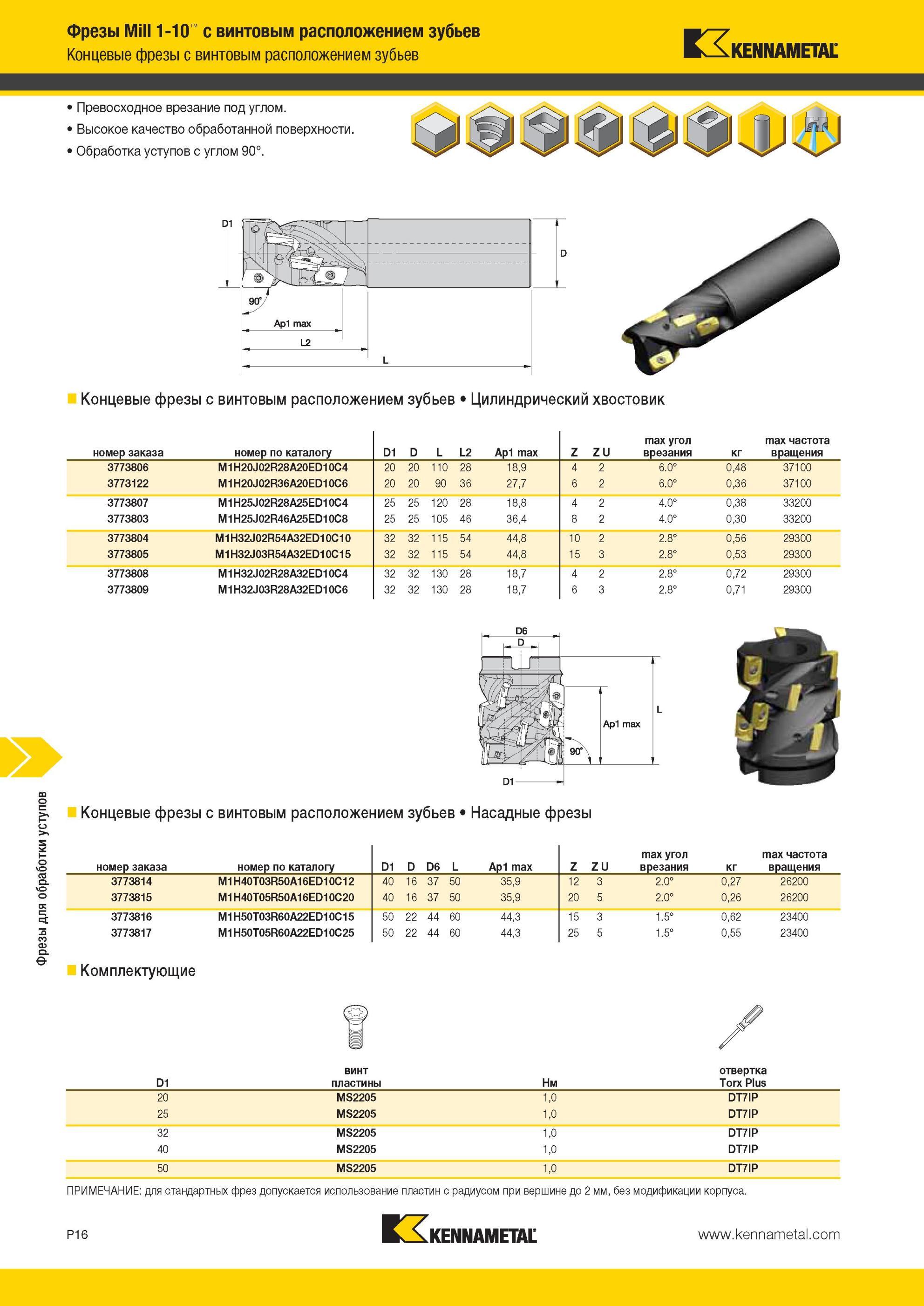 1706 для стандартных фрез Kennametal допускается использование пластин с радиусом при вершине до 2 мм, без модификации корпуса Концевые фрезы с винтовым ра Мастер-каталог KENNAMETAL 2013 Металлорежущий инструмент Точение Обработка отверстий Фрезерование Стр. P16