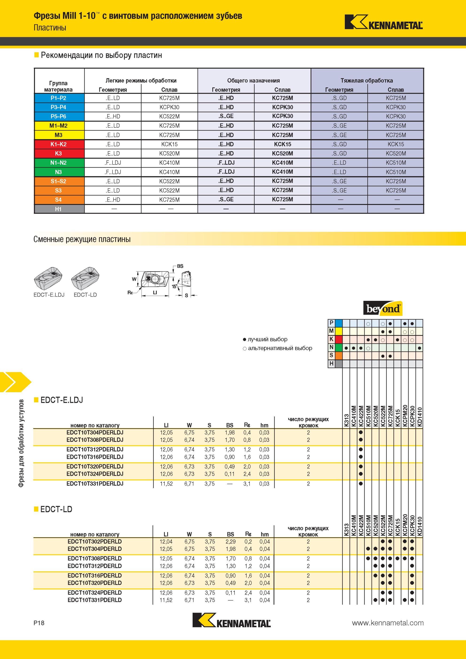 1708 Фрезы Kennametal для обработки уступов Фрезы Mill 1-10 с винтовым расположением зубьев Рекомендации по выбору пластин Группа материала Легкие режимы о Мастер-каталог KENNAMETAL 2013 Металлорежущий инструмент Точение Обработка отверстий Фрезерование Стр. P18