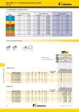1708 Фрезы Kennametal для обработки уступов Фрезы Mill 1-10 с винтовым расположением зубьев Рекомендации по выбору пластин Группа материала Легкие режимы о Мастер-каталог KENNAMETAL 2013 Металлорежущий инструмент Точение Обработка отверстий Фрезерование Стр. P18