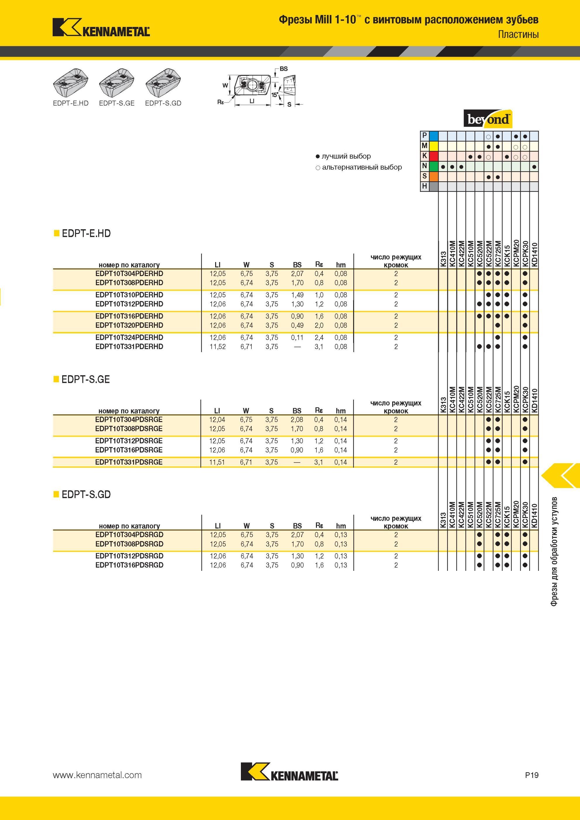 1709 Фрезы Kennametal Mill 1-10 с винтовым расположением зубьев Пластины EDPT-E HD EDPT-S GE EDPT-S GD У Лучший и альтернативный выбор инструмента N S H ED Мастер-каталог KENNAMETAL 2013 Металлорежущий инструмент Точение Обработка отверстий Фрезерование Стр. P19
