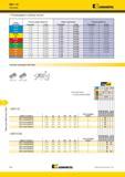 1718 Фрезы Kennametal для обработки уступов Mill 1-14 Рекомендации по выбору пластин Группа материала Легкие режимы обработки Общего назначения Тяжелая обр Мастер-каталог KENNAMETAL 2013 Металлорежущий инструмент Точение Обработка отверстий Фрезерование Стр. P28