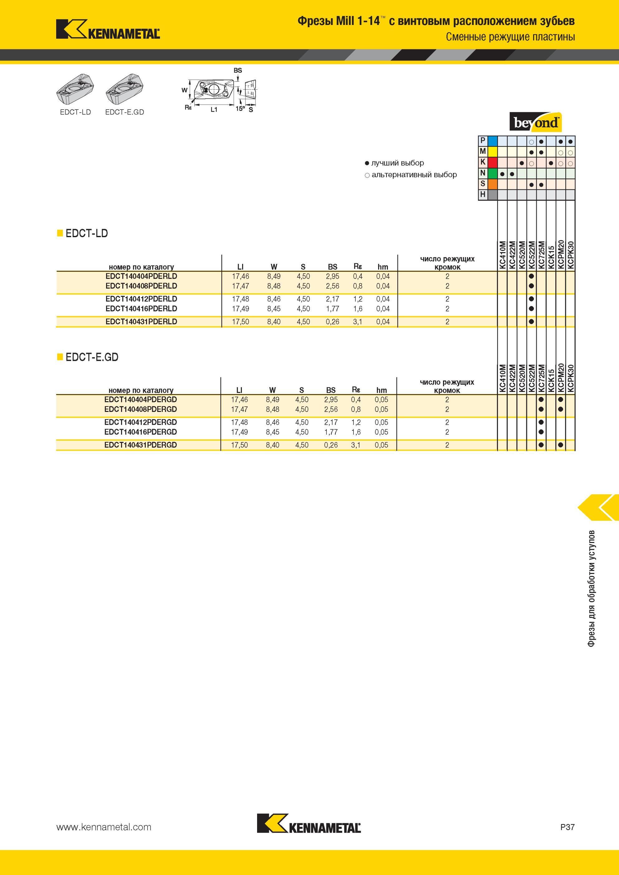 1727 Фрезы Kennametal Mill 1-14 с винтовым расположением зубьев Сменные режущие пластины EDCT-LD EDCT-E GD А id 15 S Лучший и альтернативный выбор инструме Мастер-каталог KENNAMETAL 2013 Металлорежущий инструмент Точение Обработка отверстий Фрезерование Стр. P37