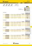 1743 Mill 1-18 Сменные режущие пластины Kennametal Лучший и альтернативный выбор инструмента N S H EDPT-E GD номер по каталогу L1 W S BS Re hm число режущи Мастер-каталог KENNAMETAL 2013 Металлорежущий инструмент Точение Обработка отверстий Фрезерование Стр. P53