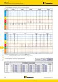 1744 Фрезы Kennametal для обработки уступов Mill 1-18 Рекомендуемые начальные режимы резания скорости резания м/мин Группа материала KC410M KC422M KC520M K Мастер-каталог KENNAMETAL 2013 Металлорежущий инструмент Точение Обработка отверстий Фрезерование Стр. P54