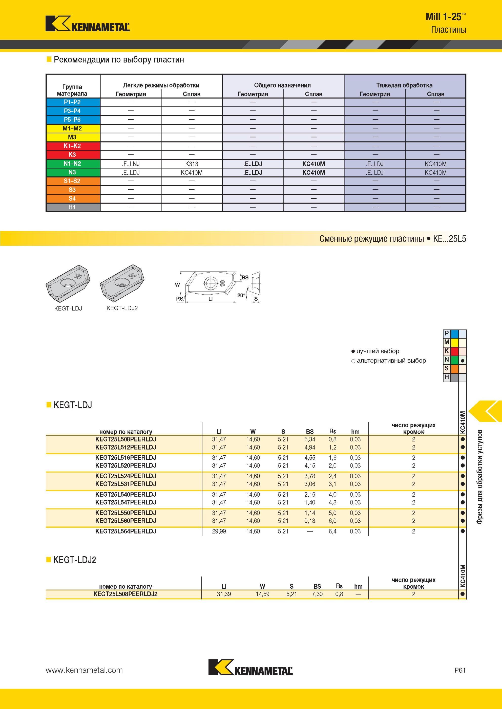 1751 Mill 1-25 Пластины Kennametal Рекомендации Группа материала Легкие режимы обработки Общего назначения Тяжелая обработка 1 Геометрия Сплав Геометрия Сп Мастер-каталог KENNAMETAL 2013 Металлорежущий инструмент Точение Обработка отверстий Фрезерование Стр. P61