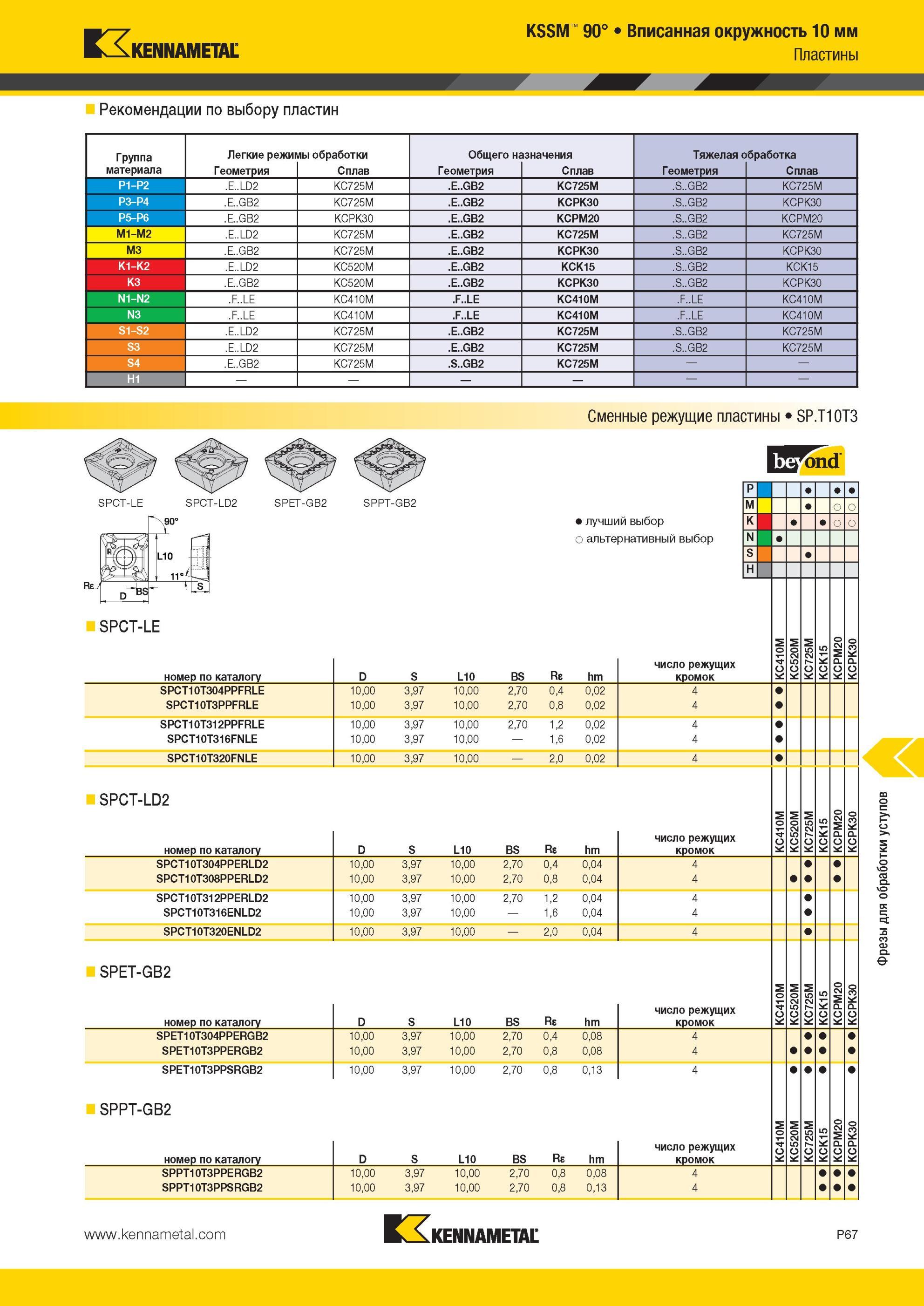 1757 KSSM 90° Вписанная окружность 10 мм Рекомендации Kennametal по выбору пластин Группа материала Легкие режимы обработки Общего назначения Тяжелая обраб Мастер-каталог KENNAMETAL 2013 Металлорежущий инструмент Точение Обработка отверстий Фрезерование Стр. P67