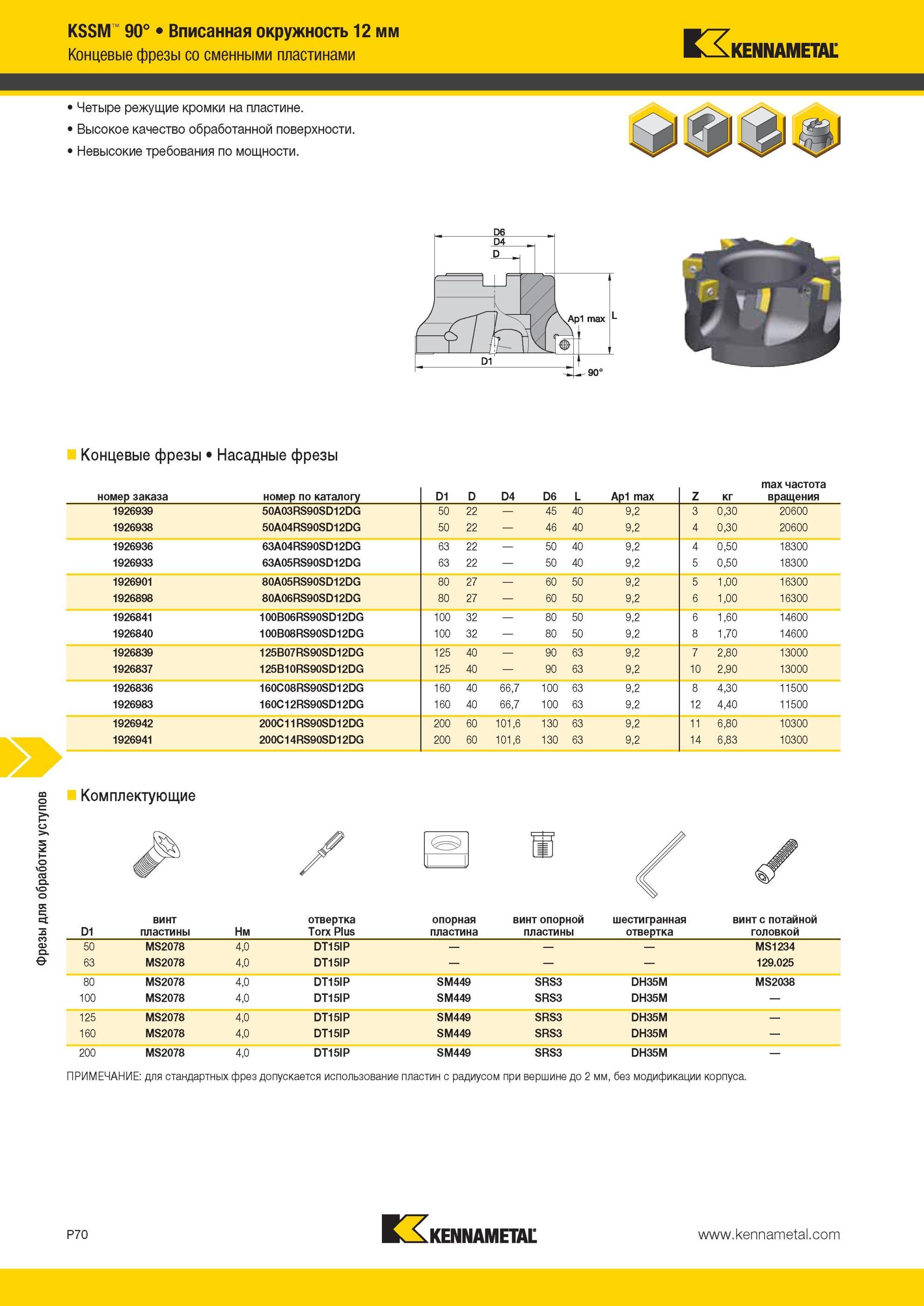 1760 Концевые фрезы Kennametal со сменными пластинами Четыре режущие кромки на пластине Высокое качество обработанной поверхности Невысокие требования по м Мастер-каталог KENNAMETAL 2013 Металлорежущий инструмент Точение Обработка отверстий Фрезерование Стр. P70