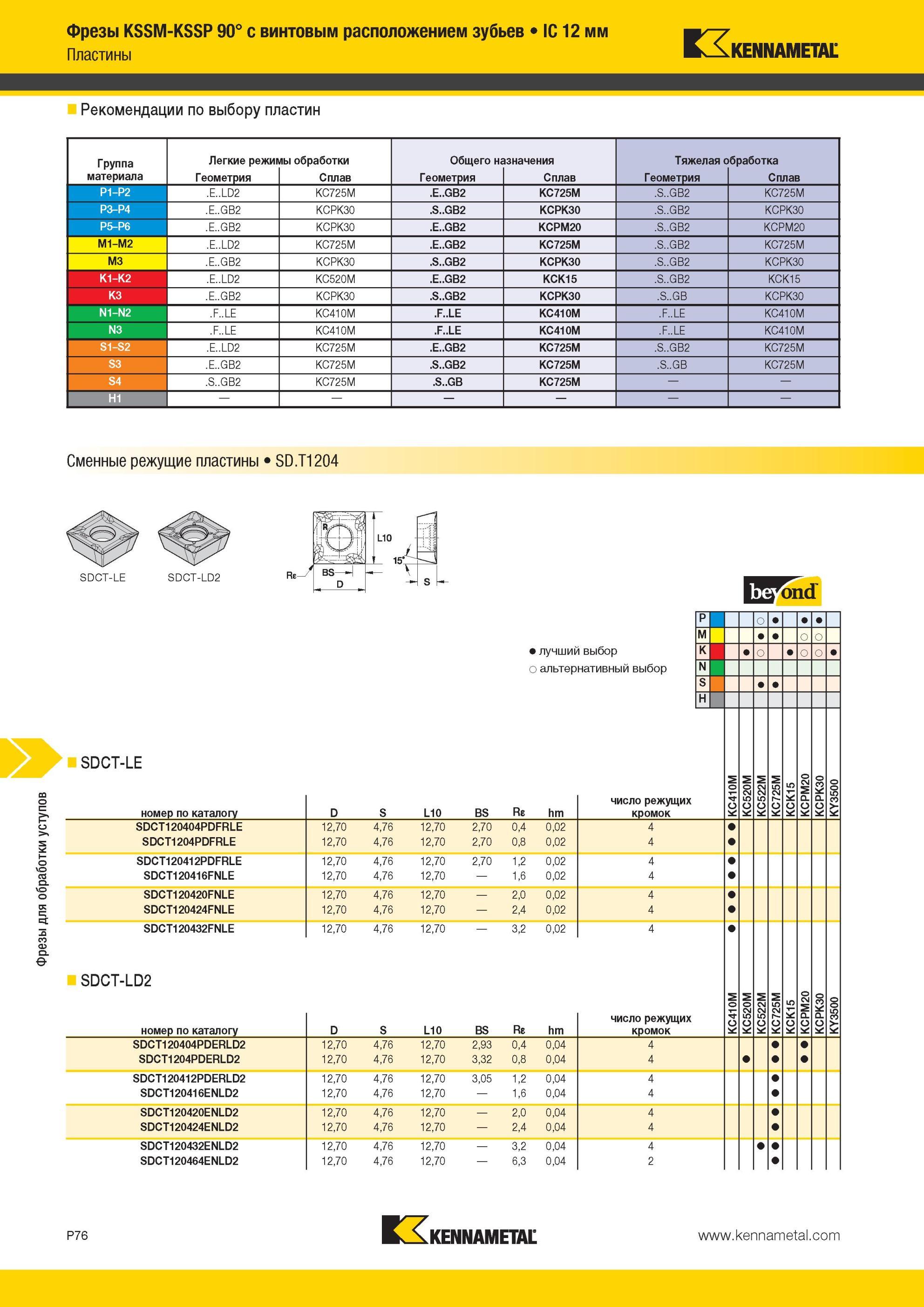 1766 Фрезы Kennametal для обработки уступов KSSM-KSSP 90° с винтовым расположением зубьев IC 12 мм Рекомендации по выбору пластин Группа материала Легкие р Мастер-каталог KENNAMETAL 2013 Металлорежущий инструмент Точение Обработка отверстий Фрезерование Стр. P76