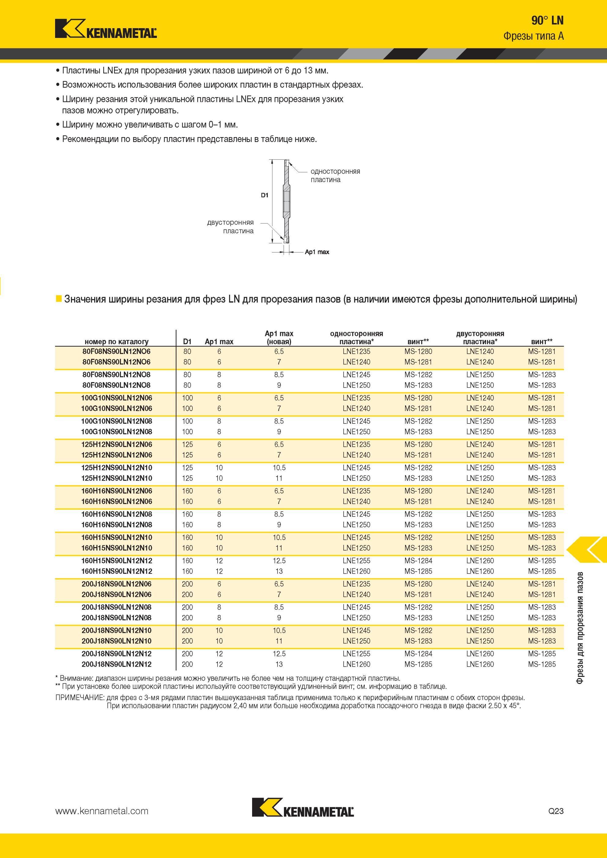 1801 Пластины Kennametal LNEx для прорезания узких пазов шириной от 6 до 13 мм Возможность использования более широких пластин в стандартных фрезах Ширину Мастер-каталог KENNAMETAL 2013 Металлорежущий инструмент Точение Обработка отверстий Фрезерование Стр. Q23