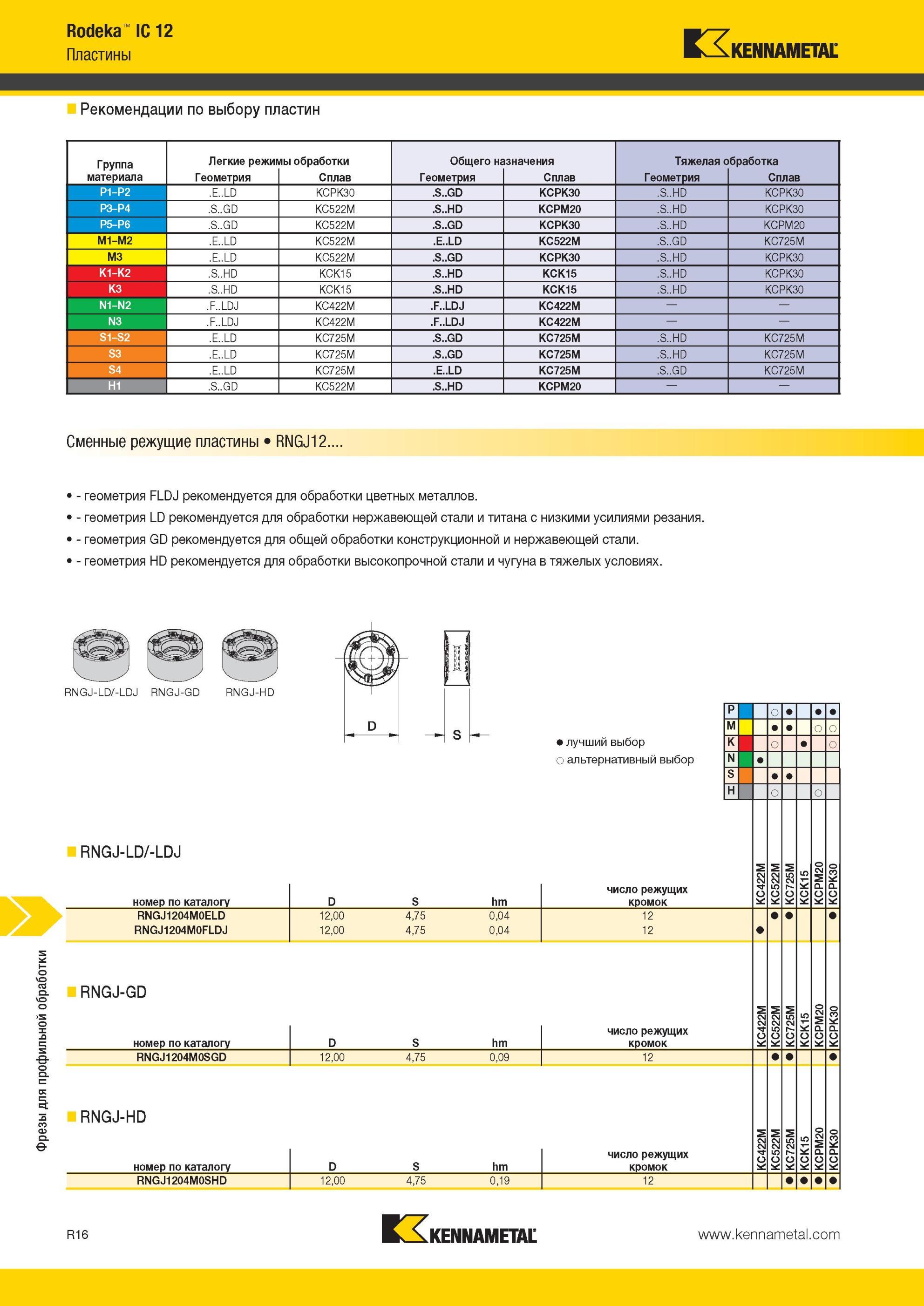 1856 Фрезы Kennametal для профильной обработки Rodeka IC 12 Рекомендации по выбору пластин Группа материала Легкие режимы обработки Общего назначения Тяжел Мастер-каталог KENNAMETAL 2013 Металлорежущий инструмент Точение Обработка отверстий Фрезерование Стр. R16