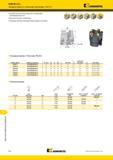 1874 Насадные фрезы Kennametal со сменными пластинами RD X12 Разработаны для максимального повышения производительности Высокая точность обработки Подходят Мастер-каталог KENNAMETAL 2013 Металлорежущий инструмент Точение Обработка отверстий Фрезерование Стр. R34