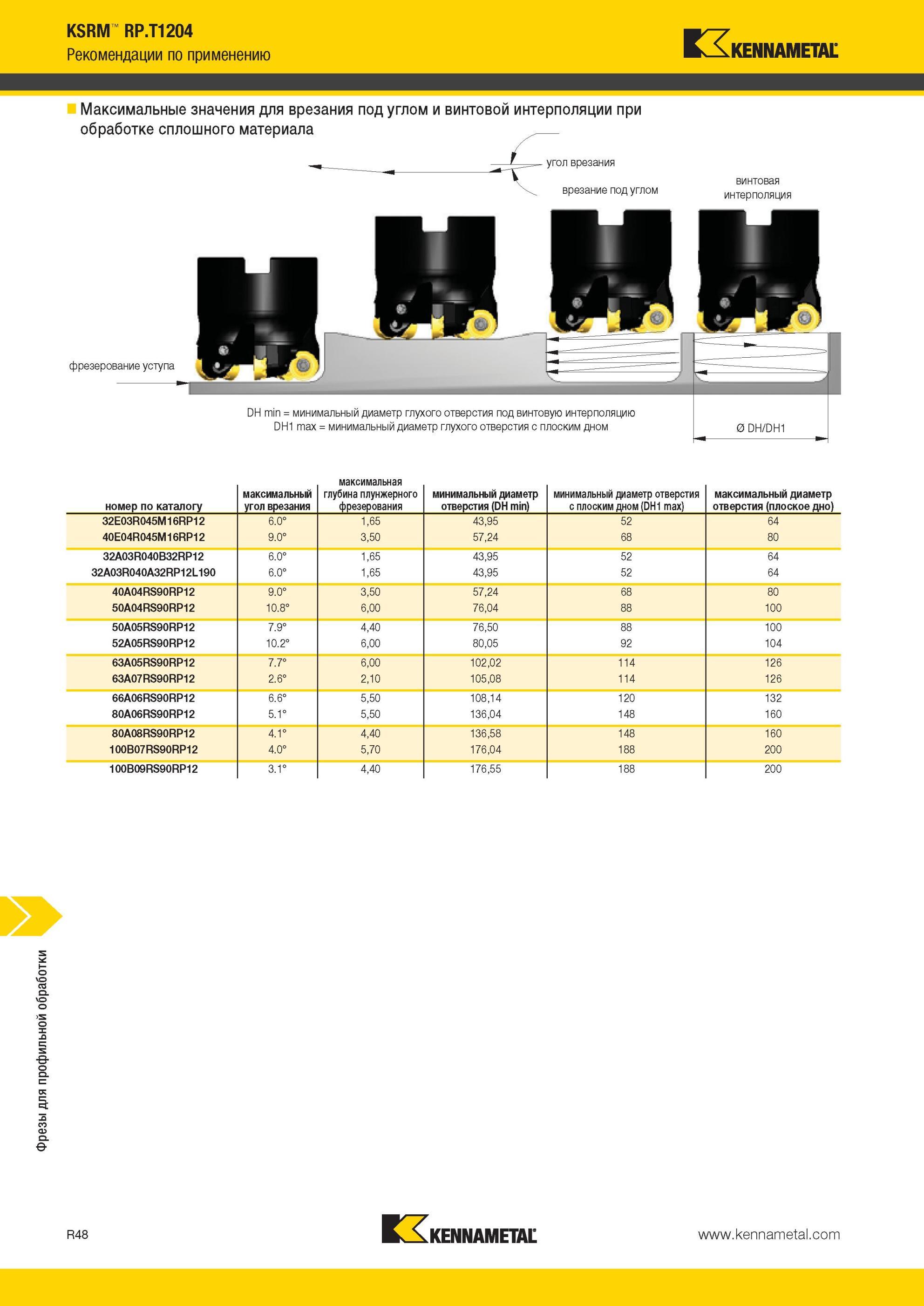 1888 Фрезы Kennametal для профильной обработки KSRM RP T1204 Рекомендации по применению Максимальные значения для врезания под углом и винтовой интерполяци Мастер-каталог KENNAMETAL 2013 Металлорежущий инструмент Точение Обработка отверстий Фрезерование Стр. R48