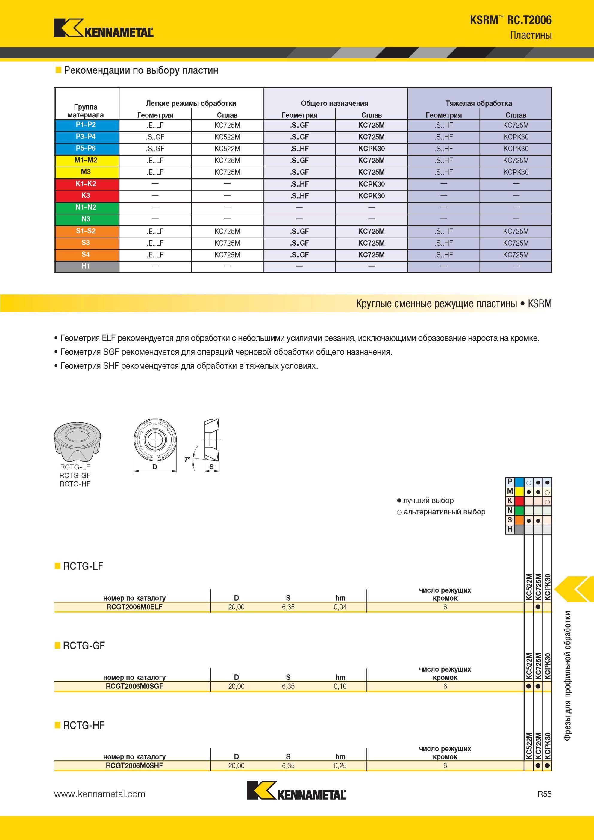 1895 Геометрия Kennametal SGF рекомендуется для операций черновой обработки общего назначения KSRM RC T2006 Рекомендации по выбору пластин Группа материала Мастер-каталог KENNAMETAL 2013 Металлорежущий инструмент Точение Обработка отверстий Фрезерование Стр. R55