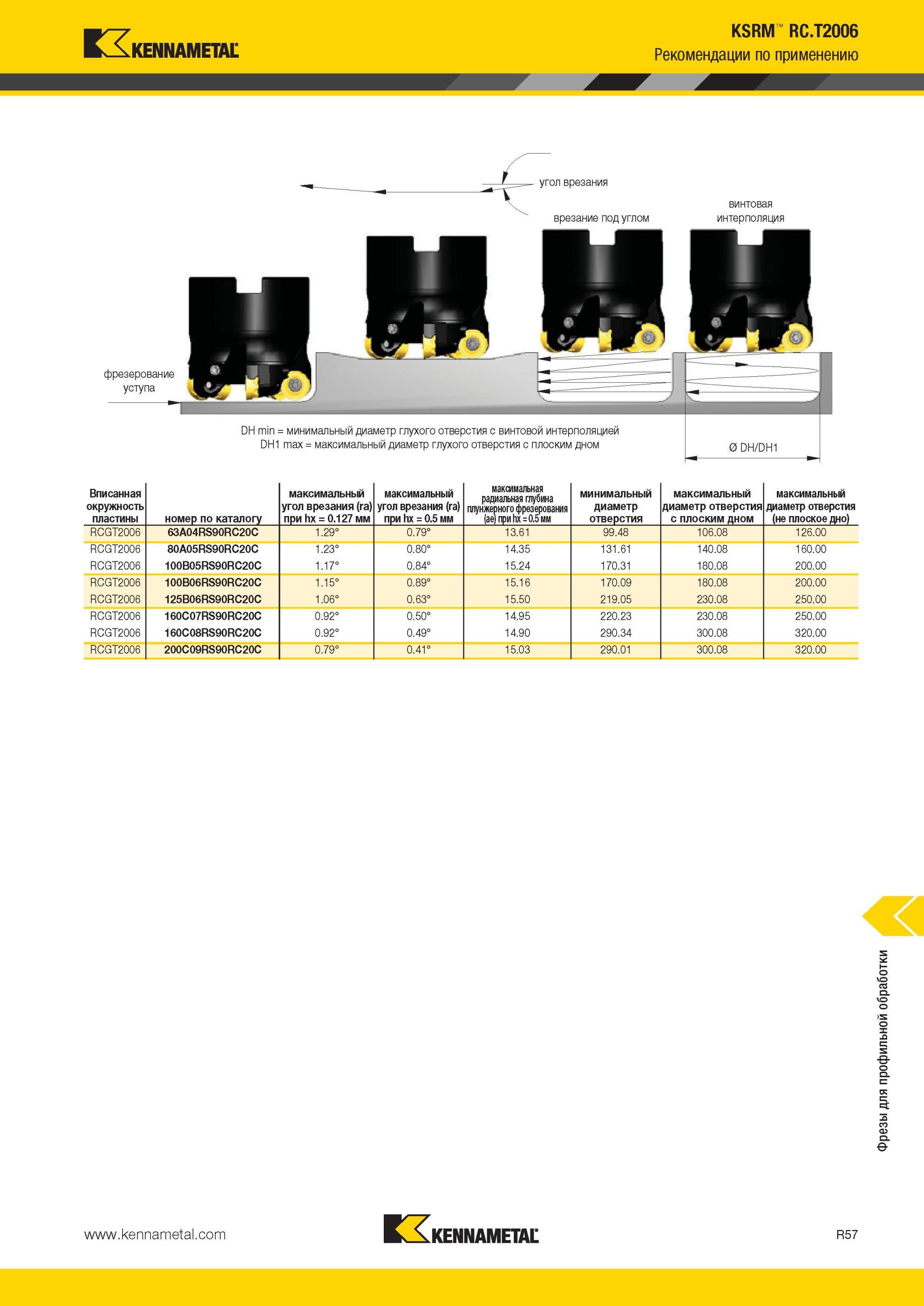 1897 KSRM RC T2006 Рекомендации Kennametal по применению DH min = минимальный диаметр глухого отверстия с винтовой интерполяцией DH1 max = максимальный диа Мастер-каталог KENNAMETAL 2013 Металлорежущий инструмент Точение Обработка отверстий Фрезерование Стр. R57