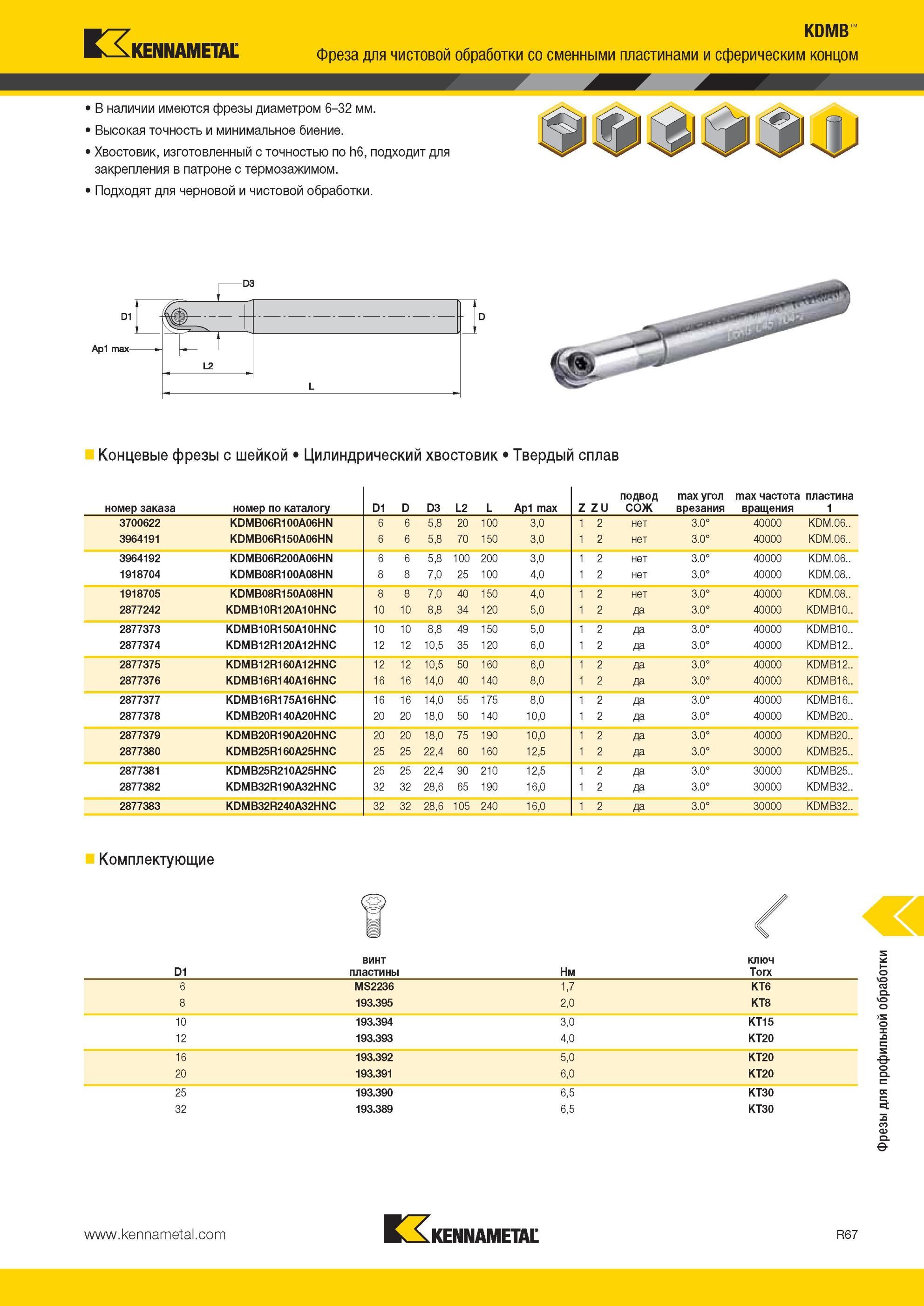 1907 KDMB Фреза Kennametal для чистовой обработки со сменными пластинами и сферическим концом В наличии имеются фрезы диаметром 6-32 мм Высокая точность и Мастер-каталог KENNAMETAL 2013 Металлорежущий инструмент Точение Обработка отверстий Фрезерование Стр. R67
