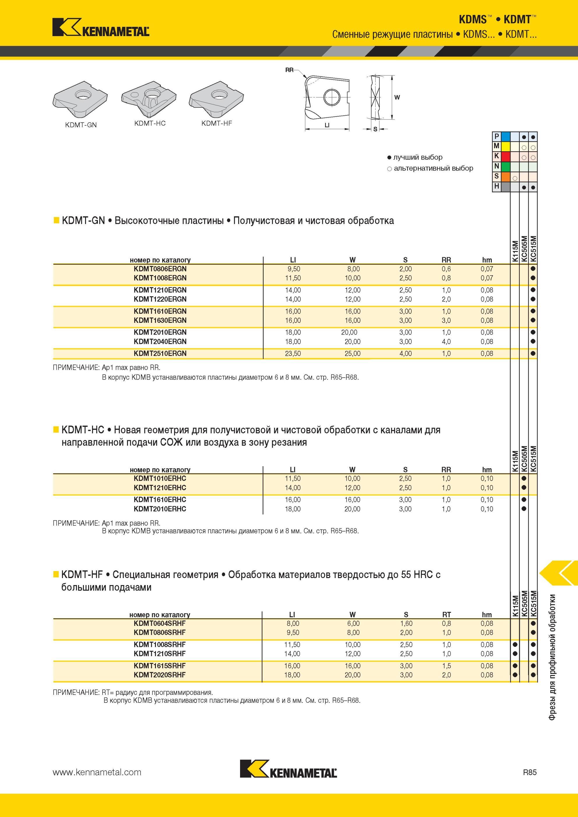 1925 KDMT-GN Высокоточные пластины Kennametal Получистовая и чистовая обработка номер по каталогу KDMT0806ERGN KDMT1008ERGN KDMT1210ERGN KDMT1220ERGN KDMT1 Мастер-каталог KENNAMETAL 2013 Металлорежущий инструмент Точение Обработка отверстий Фрезерование Стр. R85