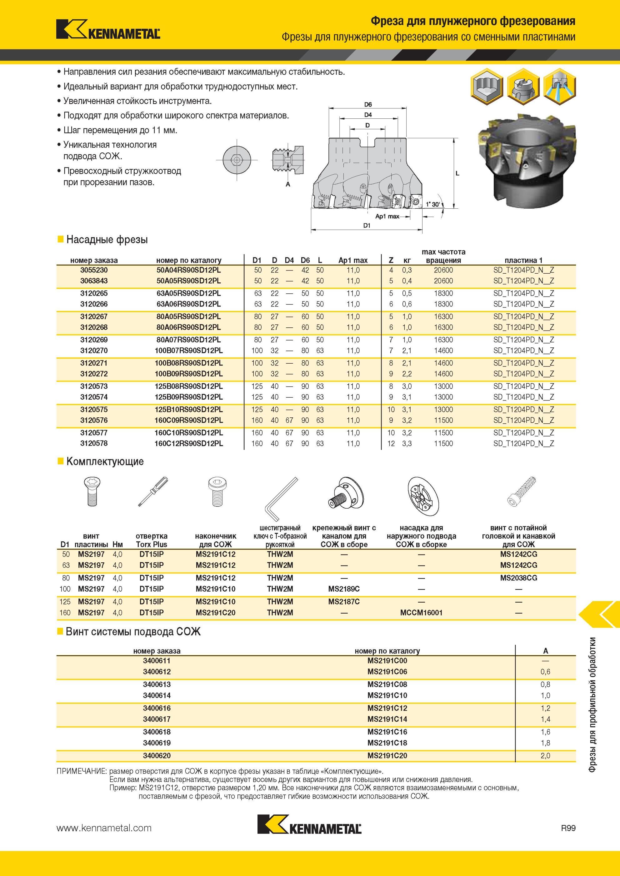 1939 Фрезы Kennametal для плунжерного фрезерования со сменными пластинами Направления сил резания обеспечивают максимальную стабильность Идеальный вариант Мастер-каталог KENNAMETAL 2013 Металлорежущий инструмент Точение Обработка отверстий Фрезерование Стр. R99
