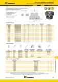1939 Фрезы Kennametal для плунжерного фрезерования со сменными пластинами Направления сил резания обеспечивают максимальную стабильность Идеальный вариант Мастер-каталог KENNAMETAL 2013 Металлорежущий инструмент Точение Обработка отверстий Фрезерование Стр. R99
