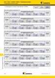 1960 Фрезы Kennametal для профильной обработки KIPR- KSSR- RPGN09 RPGN12 Жаропрочные сплавы Рекомендуемые начальные подачи Рекомендуемые начальные подачи м Мастер-каталог KENNAMETAL 2013 Металлорежущий инструмент Точение Обработка отверстий Фрезерование Стр. R120