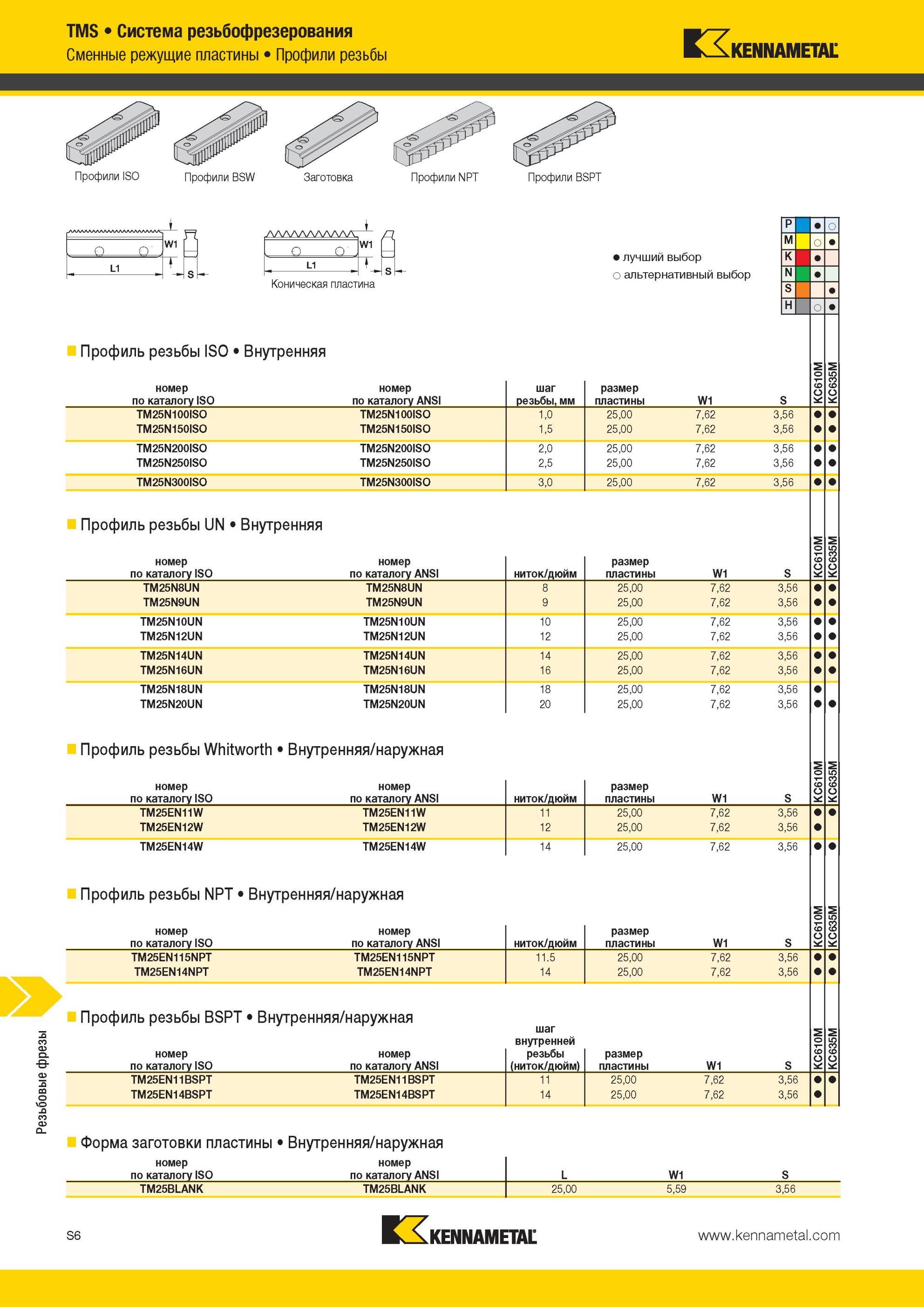 1970 Сменные режущие пластины Kennametal Профили резьбы Профили ISO Профили BSW Заготовка Профили NPT Профили BSPT С I W1 /У АГ W1 -CL L1 Коническая пласти Мастер-каталог KENNAMETAL 2013 Металлорежущий инструмент Точение Обработка отверстий Фрезерование Стр. S6