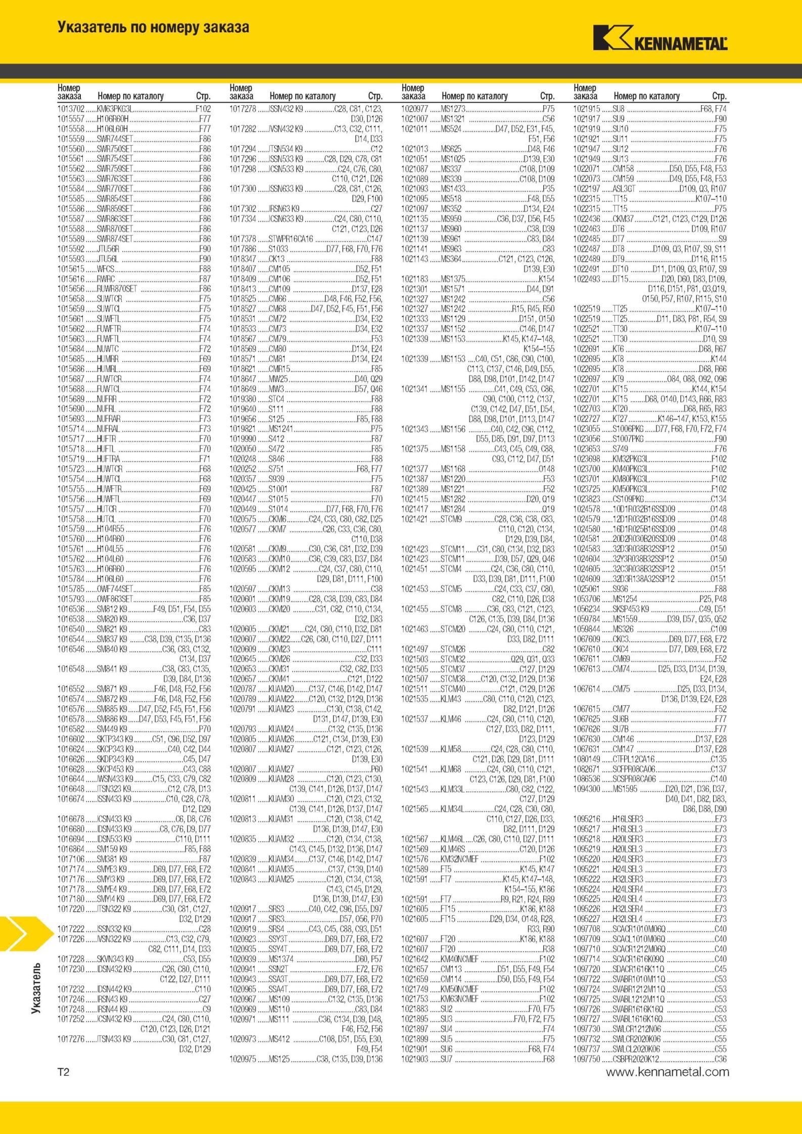 1980 Поисковый указатель продукции Kennametal по номеру заказа указанной в данном техническом информационном источнике Номер по каталогу Номер страницы 101 Мастер-каталог KENNAMETAL 2013 Металлорежущий инструмент Точение Обработка отверстий Фрезерование Стр. T2
