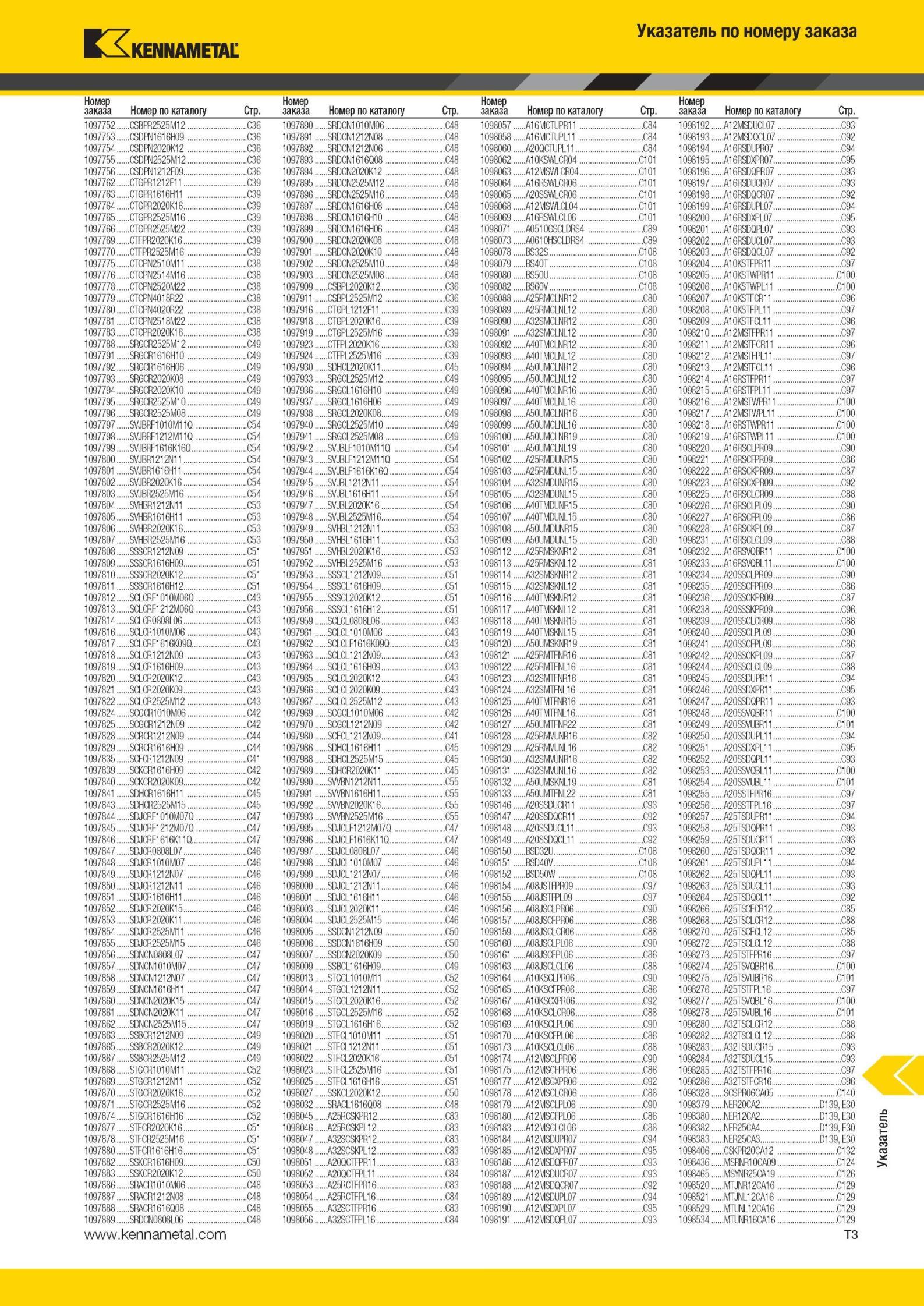 1981 Указатель по номеру заказа Kennametal Номер заказа Номер по каталогу Стр 1097752 CSBPR2525M12 C36 1097890 SRPCN1010M06 c:8 1098057 A16MCTUPR11 C8 1098 Мастер-каталог KENNAMETAL 2013 Металлорежущий инструмент Точение Обработка отверстий Фрезерование Стр. T3