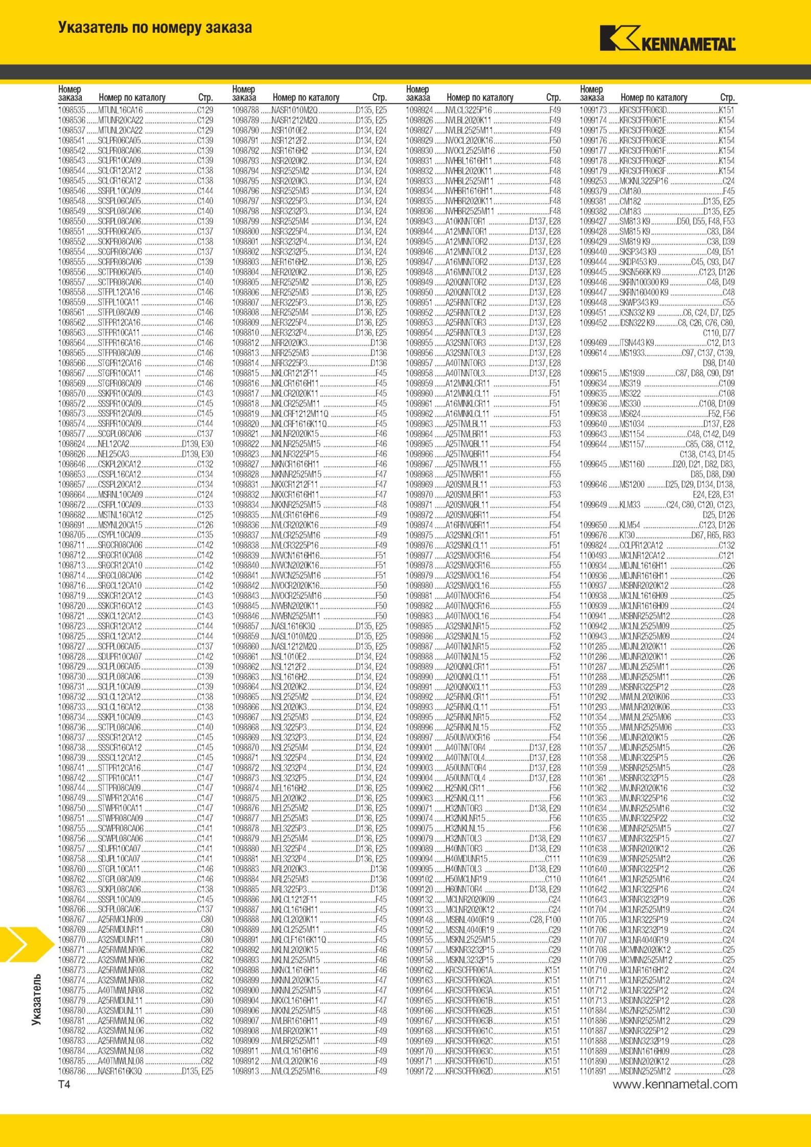1982 Указатель Kennametal Номер заказа Номер по каталогу Стр 1098535 MTUNL16CA16 C129 1098788 HASR1010M2Q 0135 m 1098924 HVLCL3225P16 I49 1099173 KRCSCFPR0 Мастер-каталог KENNAMETAL 2013 Металлорежущий инструмент Точение Обработка отверстий Фрезерование Стр. T4