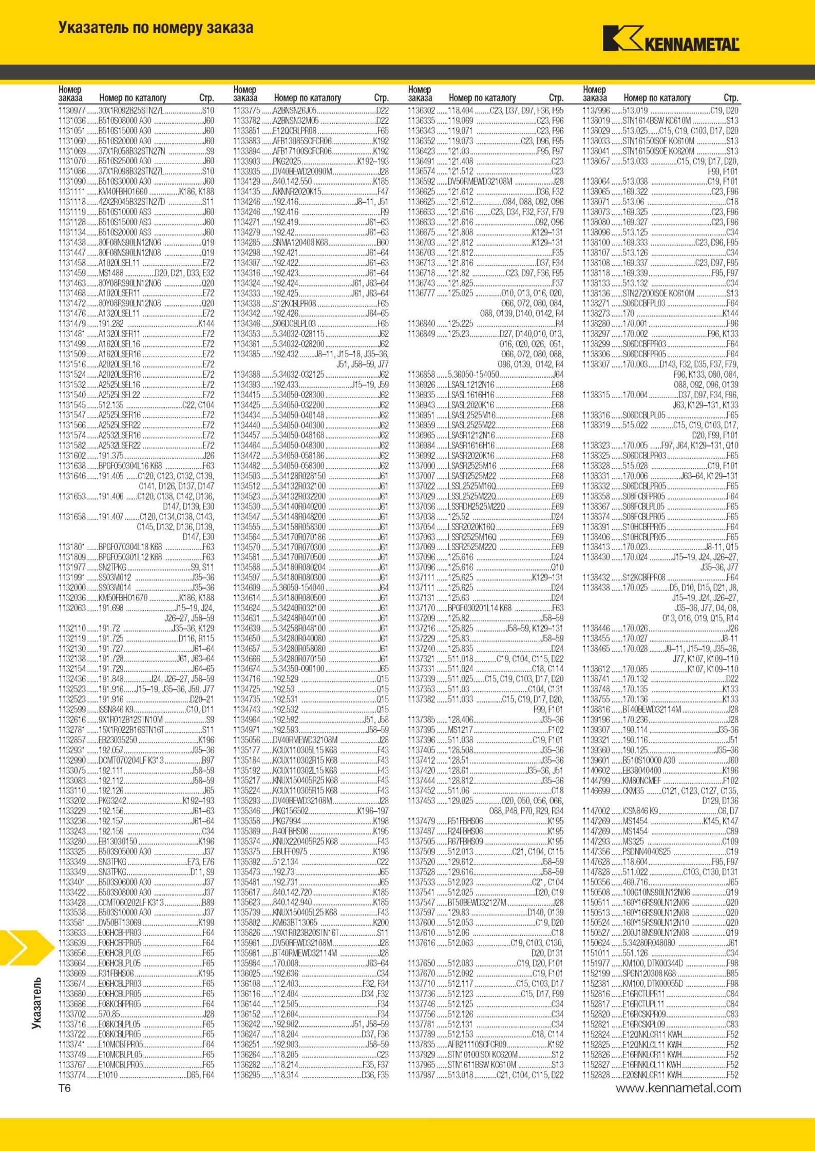 1984 Указатель Kennametal Номер заказа Номер по каталогу Стр 1130977 1131036 1131051 1131060 1131069 1131070 1131086 1131090 1131111 1131118 1131119 113112 Мастер-каталог KENNAMETAL 2013 Металлорежущий инструмент Точение Обработка отверстий Фрезерование Стр. T6
