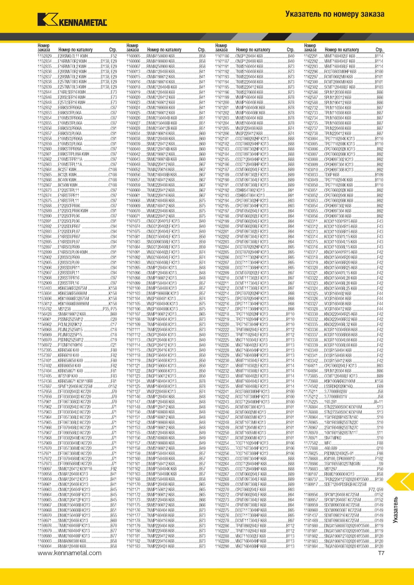 1985 Указатель Kennametal Номер заказа Номер по каталогу Стр 1152829 E20SNKLCL11 KWH I52 1160005 RNMA150600 K68 B58 1161186 CNGP120404 K68 B40 1162291 T160 Мастер-каталог KENNAMETAL 2013 Металлорежущий инструмент Точение Обработка отверстий Фрезерование Стр. T7
