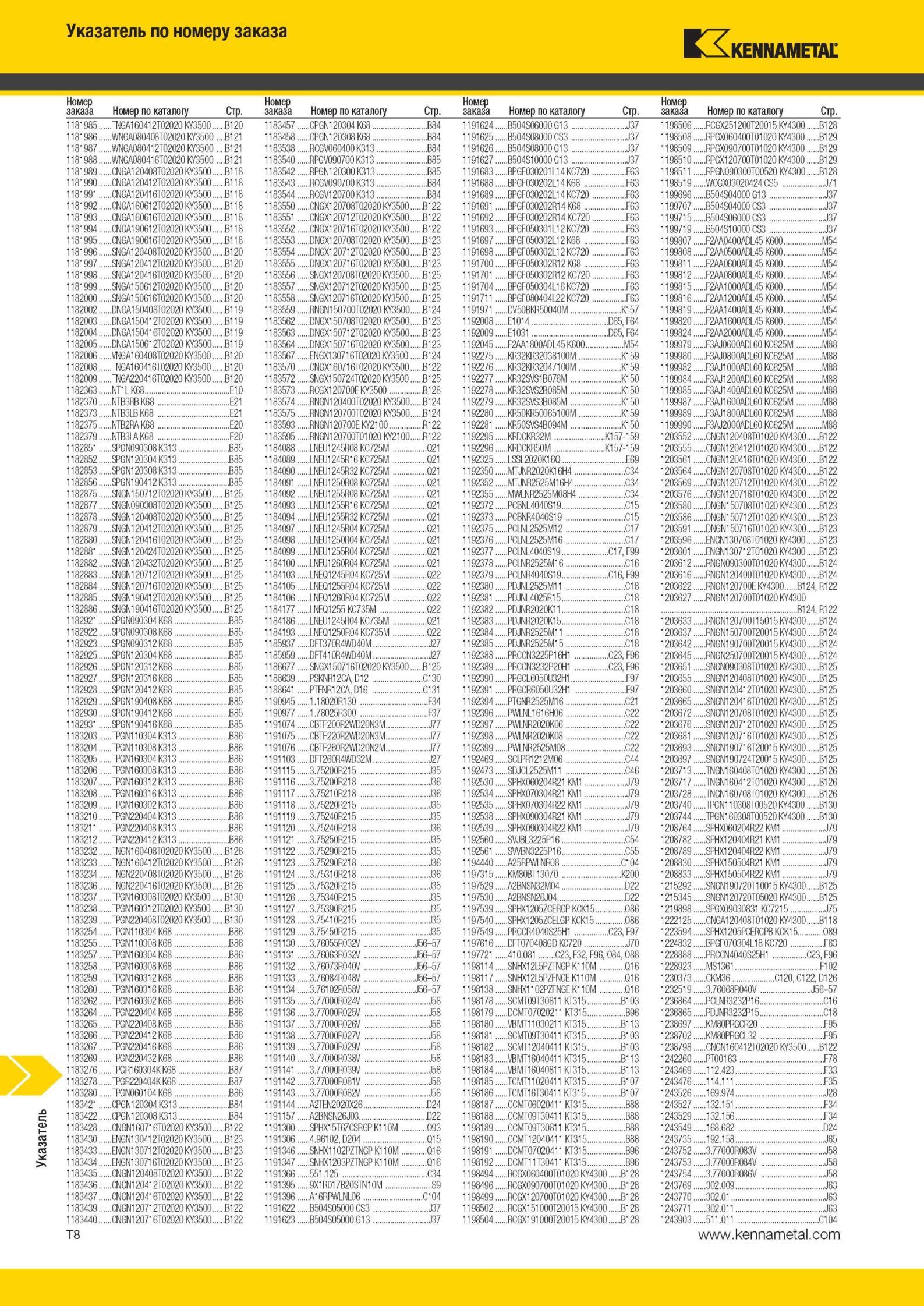 1986 Указатель Kennametal Номер заказа Номер по каталогу Стр 1181985 TNGA160412T02020 KY3500 B120 1183457 CPGN120304 K68 B84 1191624 B504S06000G13 J37 1198 Мастер-каталог KENNAMETAL 2013 Металлорежущий инструмент Точение Обработка отверстий Фрезерование Стр. T8