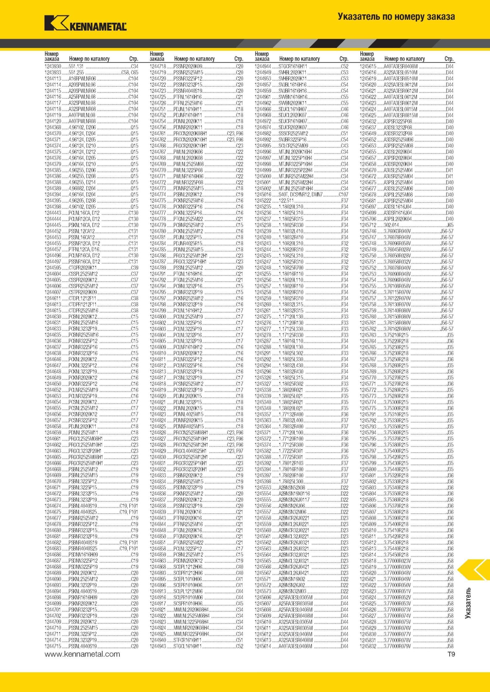 1987 Указатель Kennametal Номер заказа Номер по каталогу Стр 1243930 551 131 C34 1244718 PSSNR2020K09 C20 1244944 STGCR1616H11 C52 1245615 A40TA3ISR0408M ; Мастер-каталог KENNAMETAL 2013 Металлорежущий инструмент Точение Обработка отверстий Фрезерование Стр. T9