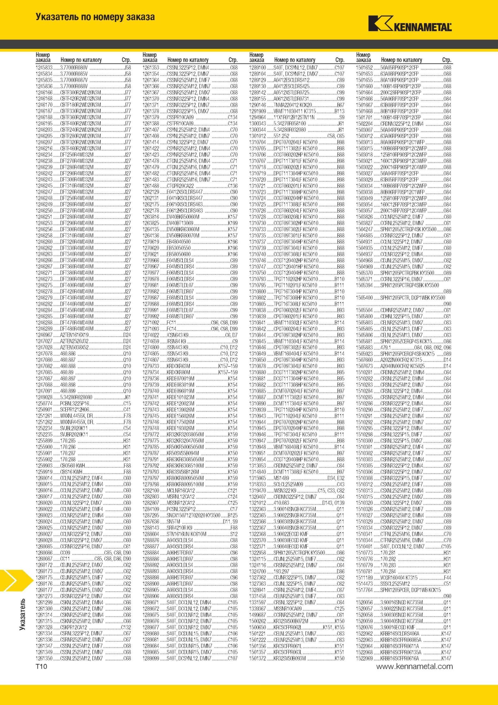 1988 Указатель Kennametal Номер заказа Номер по каталогу Стр 1245833 3 77000R080V J58 1261353 CSSNL3225R12 RMN4 C68 1289100 S40T RCSYNL12 RMX7 C107 1501652 Мастер-каталог KENNAMETAL 2013 Металлорежущий инструмент Точение Обработка отверстий Фрезерование Стр. T10