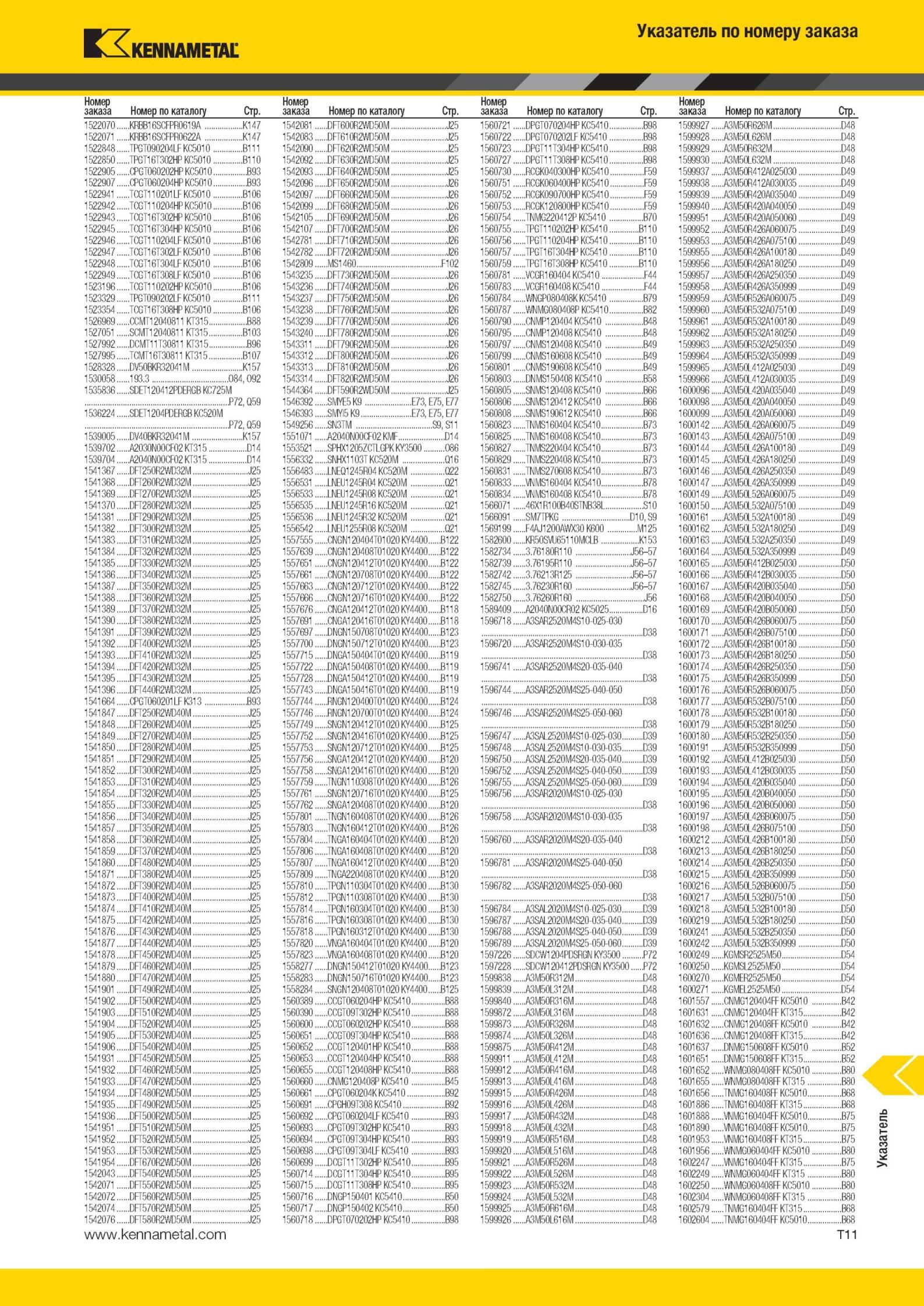 1989 Указатель Kennametal Номер заказа Номер по каталогу Стр 1522070 KRBB16SCFPR0619A K147 1542081 DFT600R2WD50M J25 1560721 DPGT070204HP KC5410 B98 159992 Мастер-каталог KENNAMETAL 2013 Металлорежущий инструмент Точение Обработка отверстий Фрезерование Стр. T11