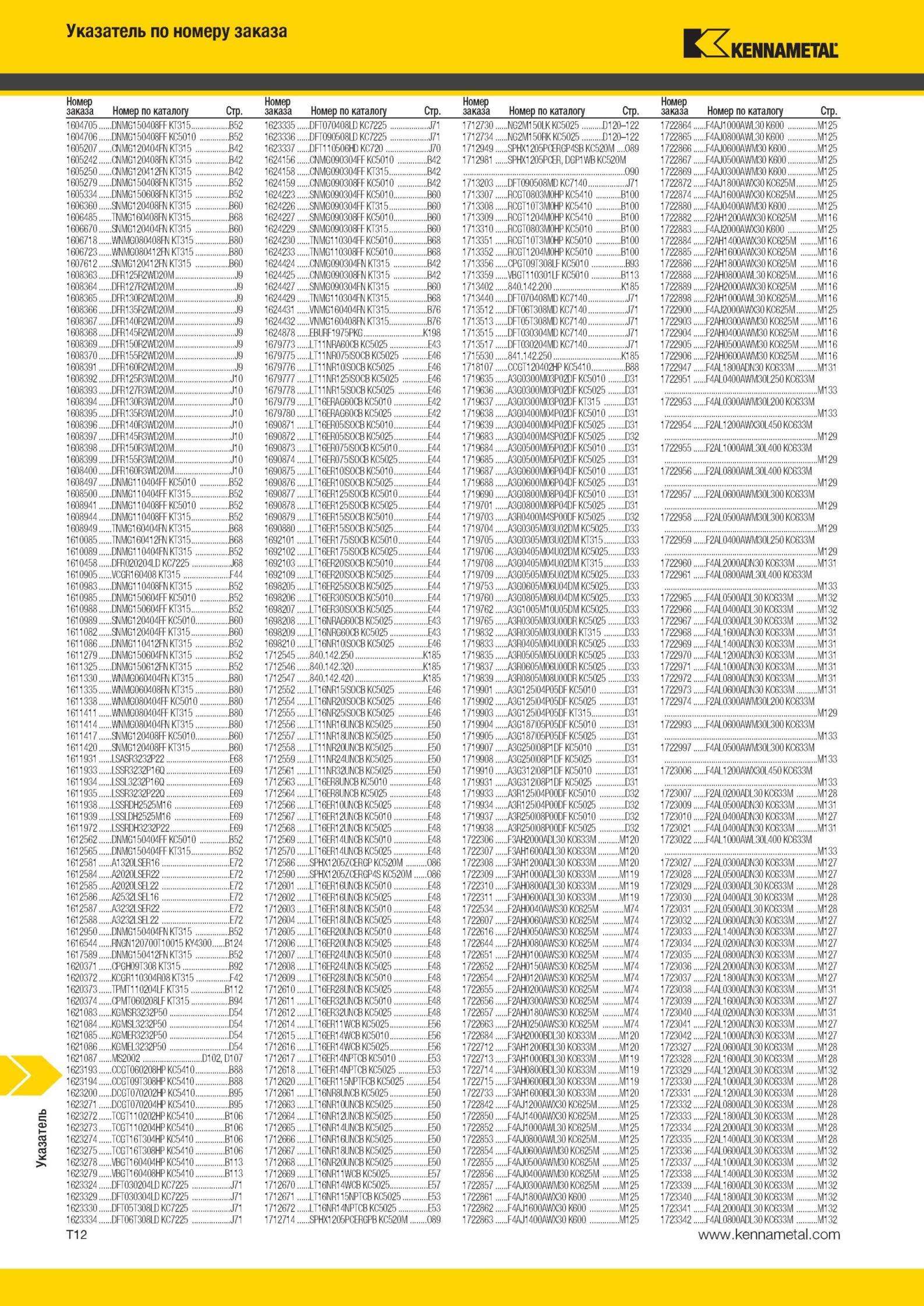 1990 Указатель Kennametal Номер заказа Номер по каталогу Стр 1604705 NMG150408FF KT315 B52 1623335 070408Ш KC7225 J71 1604706 ;NMG150408FF KC5010 B52 16233 Мастер-каталог KENNAMETAL 2013 Металлорежущий инструмент Точение Обработка отверстий Фрезерование Стр. T12