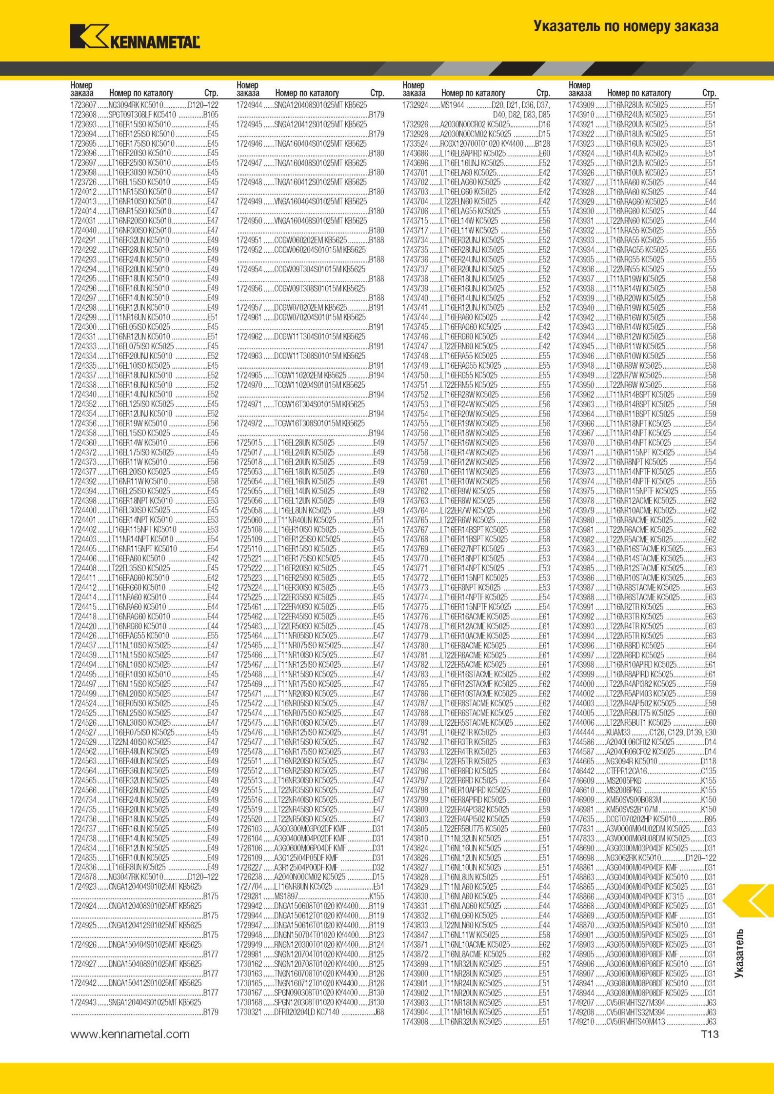 1991 Указатель Kennametal 1723607 HG3094RK KC5010 D120-122 1724944 SHGA120408S01025MT KB5625 1723608 SPGT09T308LF KC5410 B105 B179 1723693 LT16ER15ISO KC50 Мастер-каталог KENNAMETAL 2013 Металлорежущий инструмент Точение Обработка отверстий Фрезерование Стр. T13