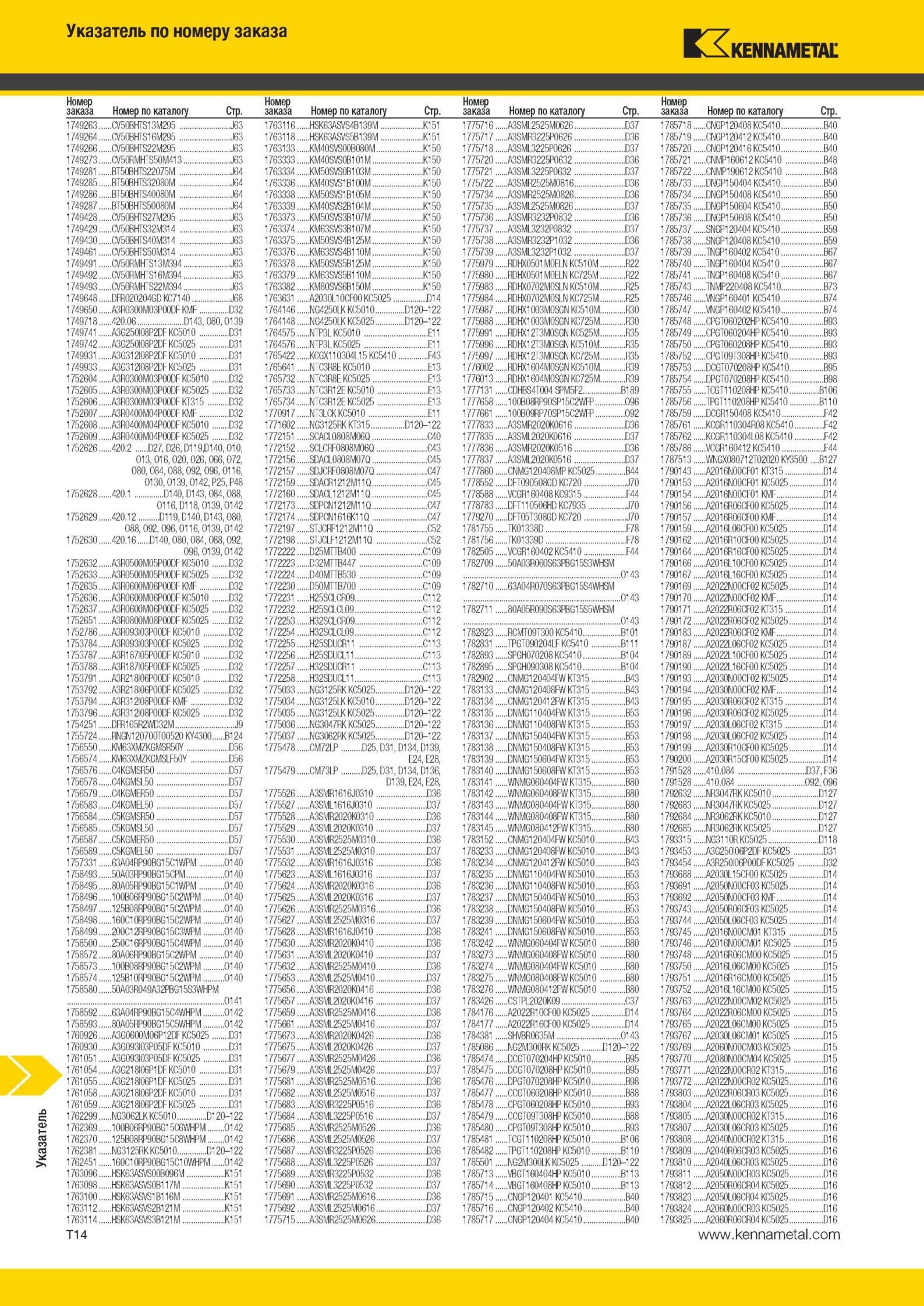 1992 Указатель Kennametal Номер заказа Номер по каталогу Стр 17:9263 CV50BHTS13M295 J63 1763116 HSK63ASVS4B139M K151 1775716 A3SML2525M0626 ;37 1785718 CNG Мастер-каталог KENNAMETAL 2013 Металлорежущий инструмент Точение Обработка отверстий Фрезерование Стр. T14