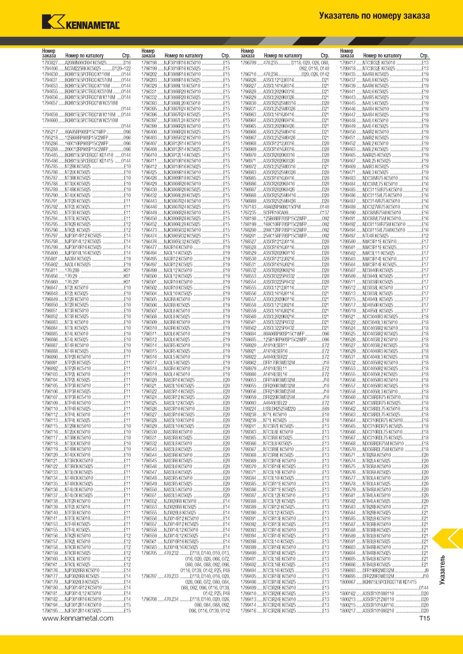 1993 Указатель по номеру заказа Kennametal Номер заказа Номер по каталогу Стр 1793827 A2080N00CR04 KC5025 P16 1796198 NJF3010R16 KC5010 E15 1796709 470 235 Мастер-каталог KENNAMETAL 2013 Металлорежущий инструмент Точение Обработка отверстий Фрезерование Стр. T15