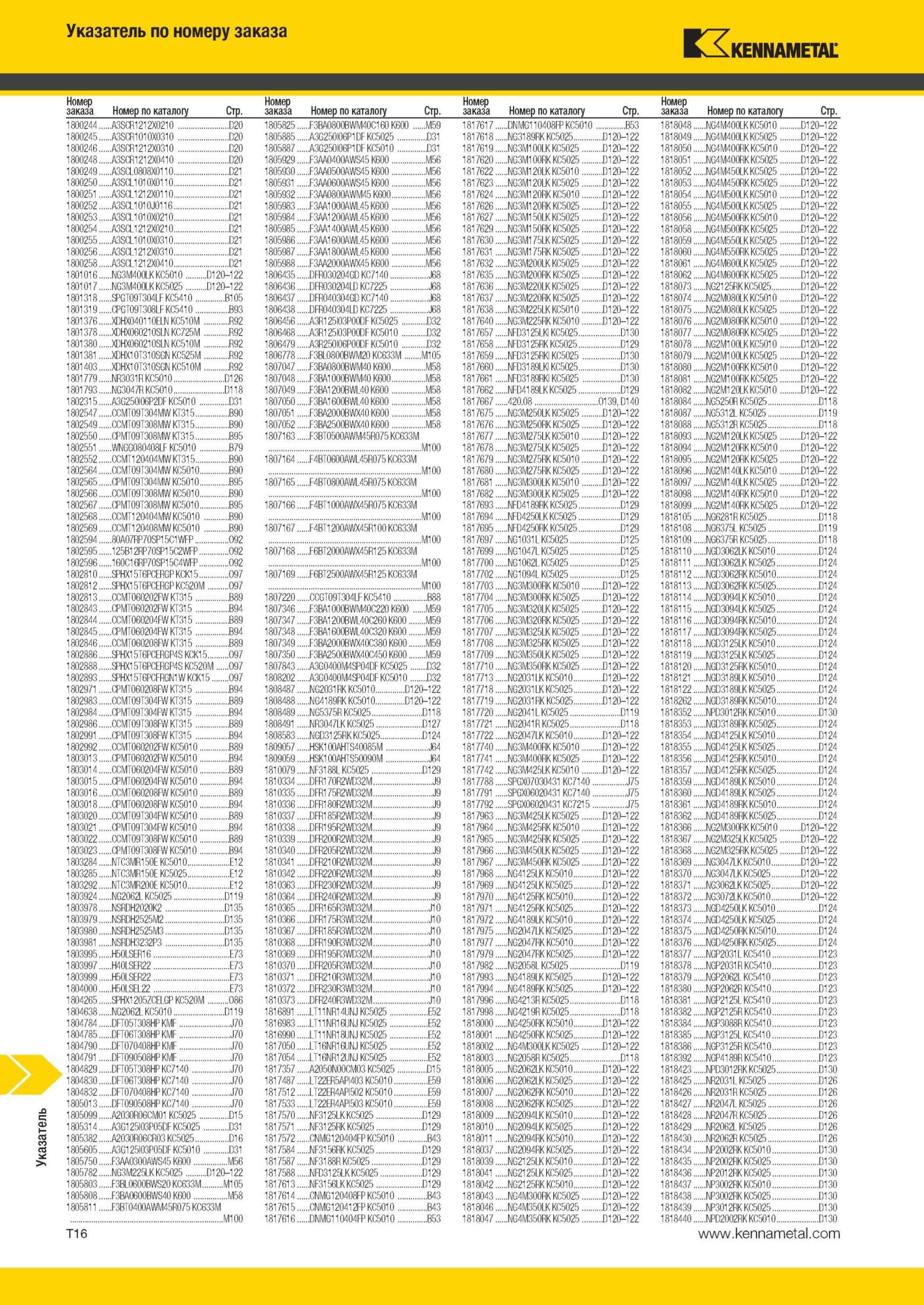 1994 Указатель по номеру заказа Kennametal Номер каза Номер по каталогу за Стр 180024 4 A3SCR1212X0210 180024 5 A3SCR1010X0310 18002 46 A3SCR 1212X0310 180 Мастер-каталог KENNAMETAL 2013 Металлорежущий инструмент Точение Обработка отверстий Фрезерование Стр. T16