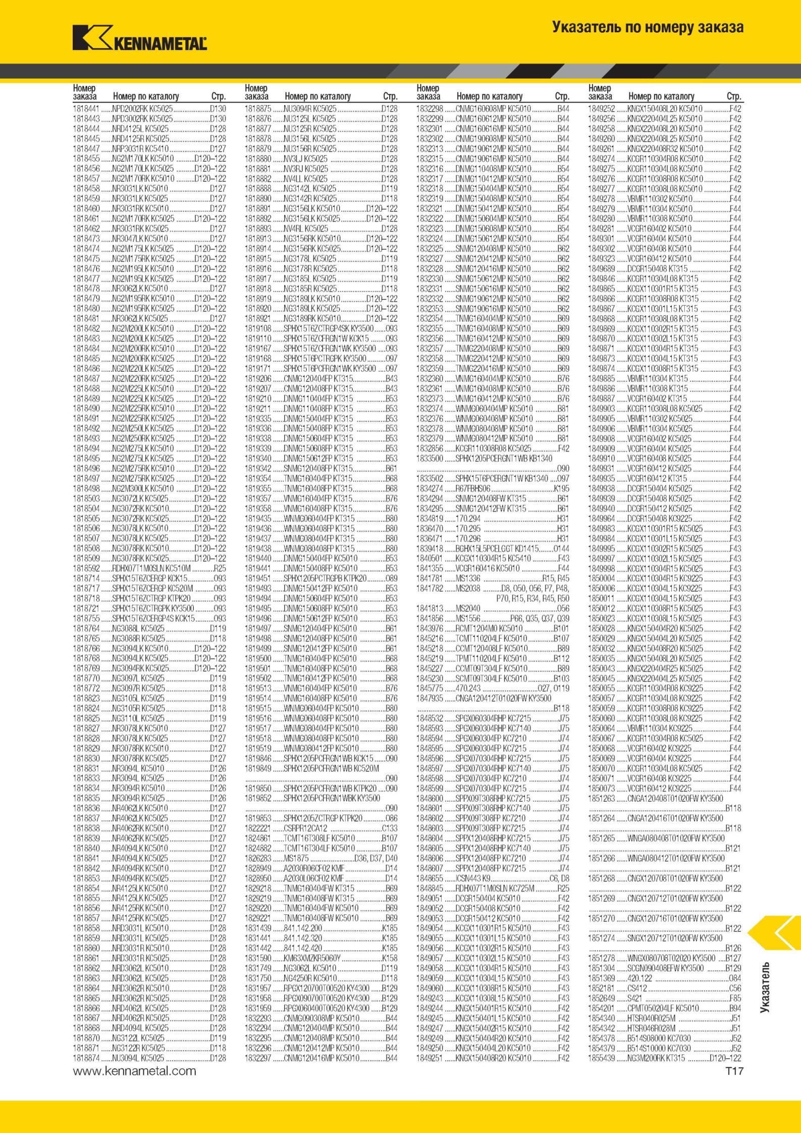 1995 Указатель по номеру заказа Kennametal 1818441 NRR2002RK KC5025 R130 1818875 NU3094R KC5025 R128 1832298 CNMG160608MR KC5010 B44 1849252 KNGX150408L20 Мастер-каталог KENNAMETAL 2013 Металлорежущий инструмент Точение Обработка отверстий Фрезерование Стр. T17