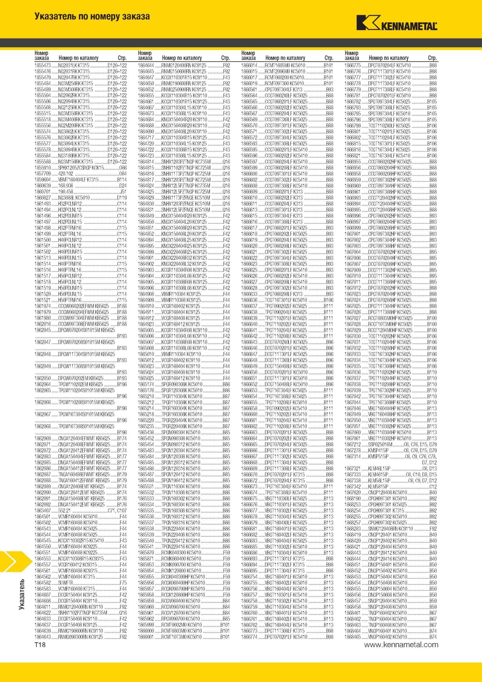 1996 Указатель по номеру заказа Kennametal Номер заказа Номер по каталогу Стр 1855473 NG2031LK KT315 Ш20-122 1864644 RNMG120400RN KC9125 F92 1866014 RCMT16 Мастер-каталог KENNAMETAL 2013 Металлорежущий инструмент Точение Обработка отверстий Фрезерование Стр. T18