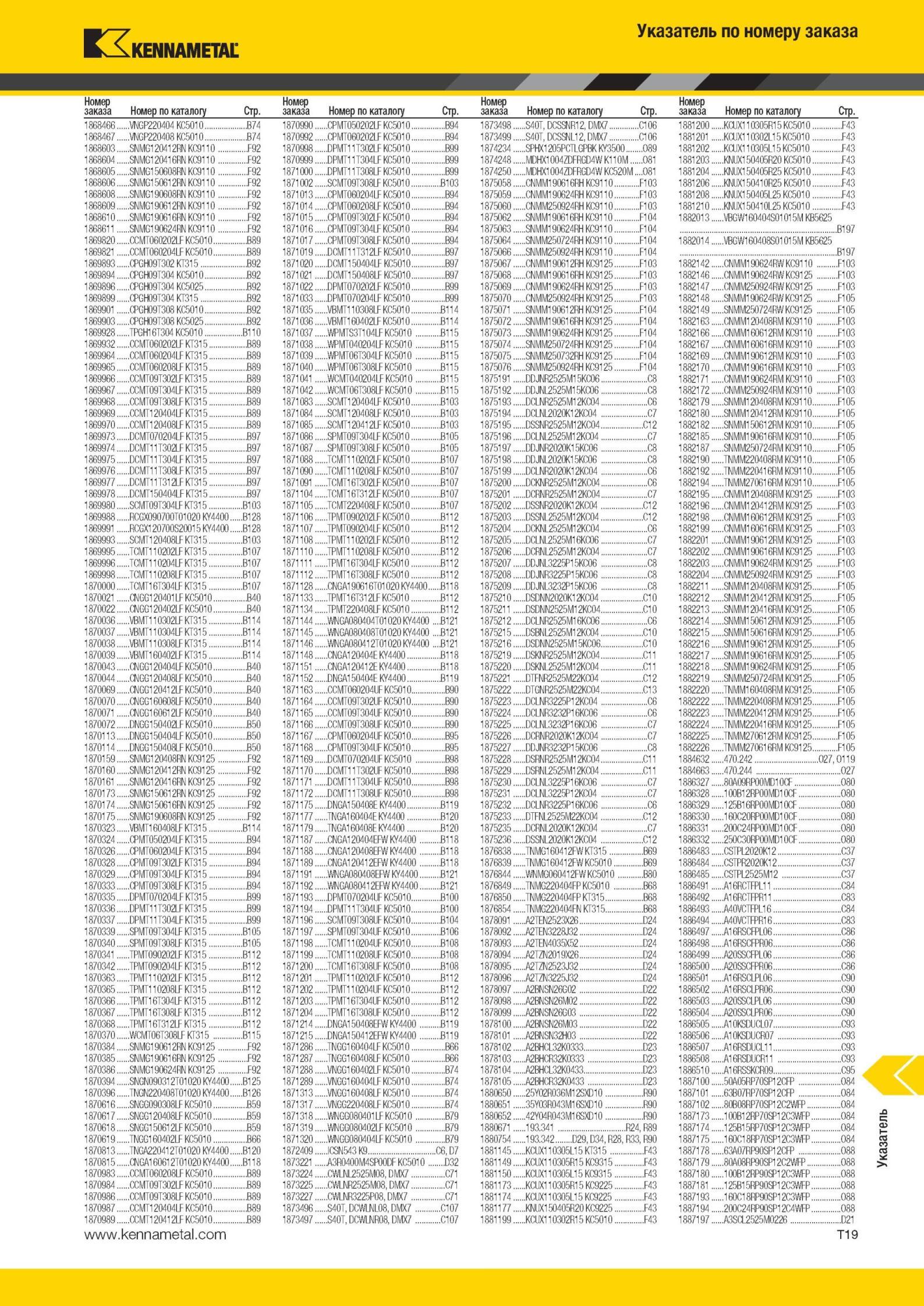 1997 Указатель по номеру заказа Kennametal Номер заказа Номер по каталогу Стр 1868466 VNGP220404 KC5010 B74 1870990 CPMT050202LF KC5010 B94 1873498 S40T, m Мастер-каталог KENNAMETAL 2013 Металлорежущий инструмент Точение Обработка отверстий Фрезерование Стр. T19