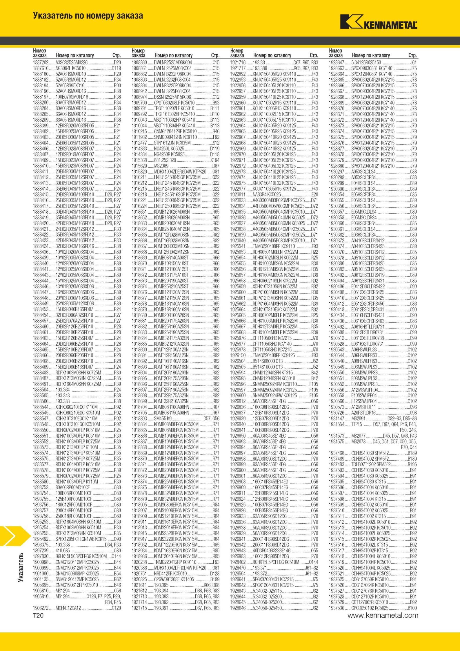 1998 Указатель по номеру заказа Kennametal Номер заказа Номер по каталогу Стр 1887202 A3SCR2525M0226 1887616 HG3094L KC5010 1888180 52A06R SMOR D1ii 188818 Мастер-каталог KENNAMETAL 2013 Металлорежущий инструмент Точение Обработка отверстий Фрезерование Стр. T20