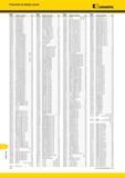 1998 Указатель по номеру заказа Kennametal Номер заказа Номер по каталогу Стр 1887202 A3SCR2525M0226 1887616 HG3094L KC5010 1888180 52A06R SMOR D1ii 188818 Мастер-каталог KENNAMETAL 2013 Металлорежущий инструмент Точение Обработка отверстий Фрезерование Стр. T20