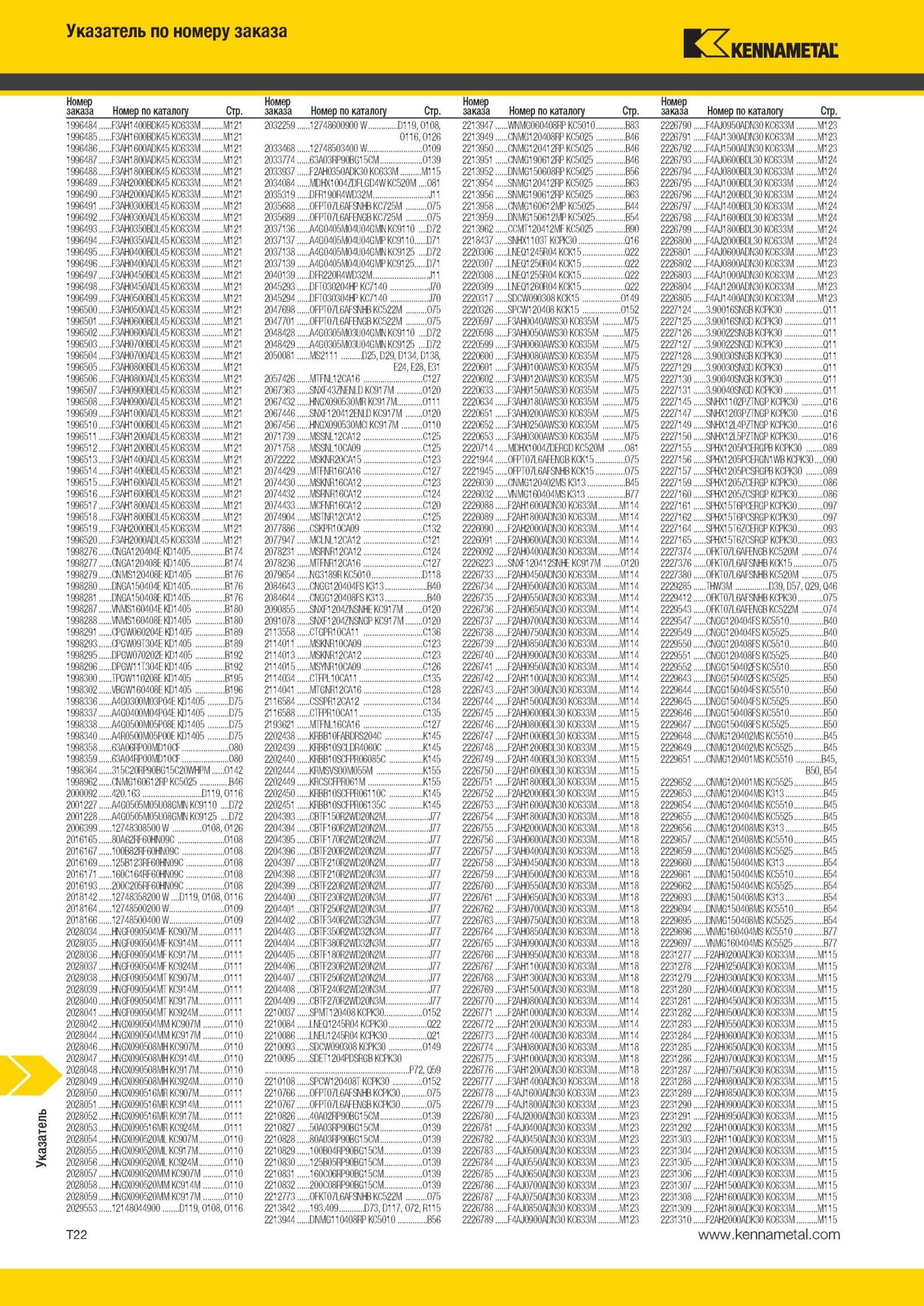 2000 Указатель по номеру заказа Kennametal Номер заказа Номер по каталогу Стр 2213947 WNMG060408RP KC5010 B83 221394 9 CNMG120408RP KC5025 B46 221395 0 CNM Мастер-каталог KENNAMETAL 2013 Металлорежущий инструмент Точение Обработка отверстий Фрезерование Стр. T22