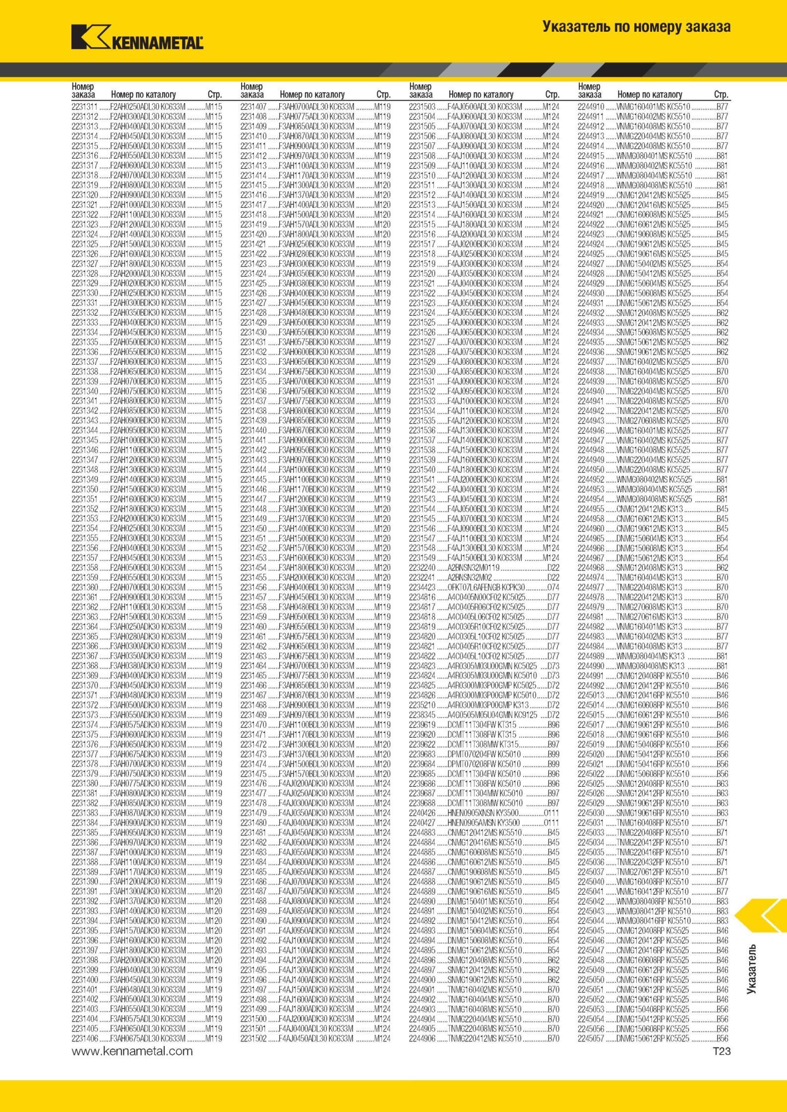2001 Указатель по номеру заказа Kennametal Номер заказа Номер по каталогу Стр 2231311 F2AH0250A;L30 KC633M M115 2231407 F3AH0700A;L30KC633M M119 2231503 F4 Мастер-каталог KENNAMETAL 2013 Металлорежущий инструмент Точение Обработка отверстий Фрезерование Стр. T23