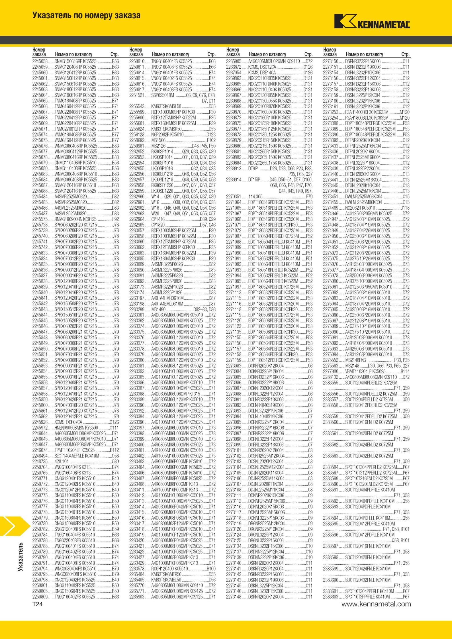2002 Указатель по номеру заказа Kennametal Номер заказа Номер по каталогу Стр 224505 8 RNMG150616RR KC5525 B56 224505 9 SNMG120408RR KC5525 B63 224506 0 SN Мастер-каталог KENNAMETAL 2013 Металлорежущий инструмент Точение Обработка отверстий Фрезерование Стр. T24