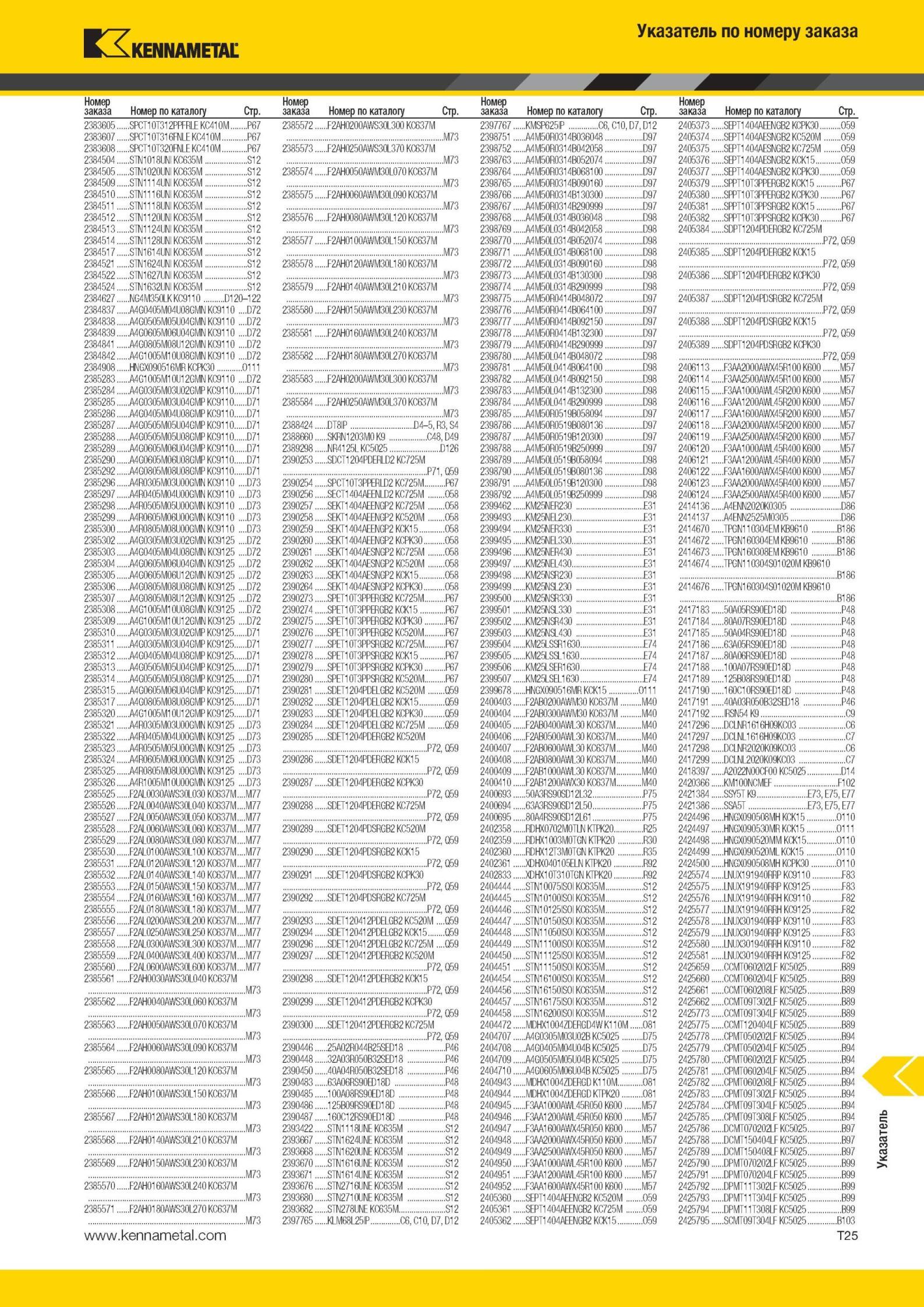 2003 Указатель по номеру заказа Kennametal Номер заказа Номер по каталогу Стр 2383605 SPCT10T312PPFRLE КС4Ш P67 238360 7 SPCT10T316FNLE KCdO, P67 238360 8 Мастер-каталог KENNAMETAL 2013 Металлорежущий инструмент Точение Обработка отверстий Фрезерование Стр. T25