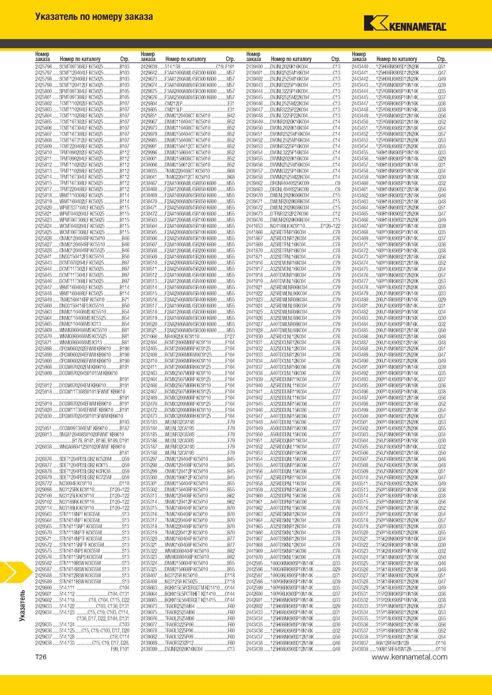 2004 Указатель по номеру заказа Kennametal Номер заказа Номер по каталогу Стр 2425796 SCMT09T308LF KC5025 B103 2429639 514 138 C19 F101 2439400 DVJHL2020K1 Мастер-каталог KENNAMETAL 2013 Металлорежущий инструмент Точение Обработка отверстий Фрезерование Стр. T26