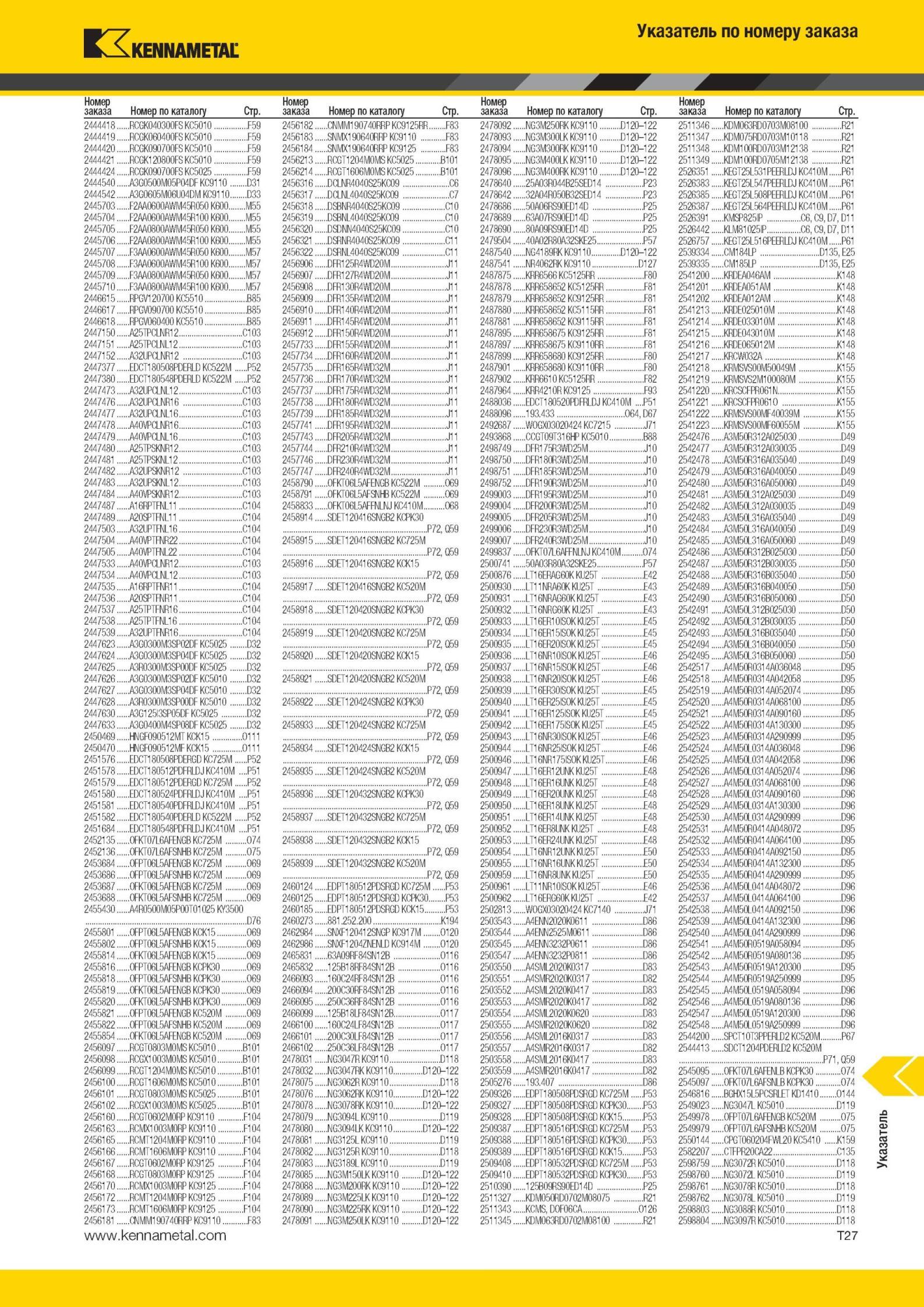2005 Указатель по номеру заказа Kennametal Номер заказа Номер по каталогу Стр 2444418 RCGK040300FS KC5010 F59 2456182 CNMM190740RRP KC9125RR F83 2478092 NG Мастер-каталог KENNAMETAL 2013 Металлорежущий инструмент Точение Обработка отверстий Фрезерование Стр. T27