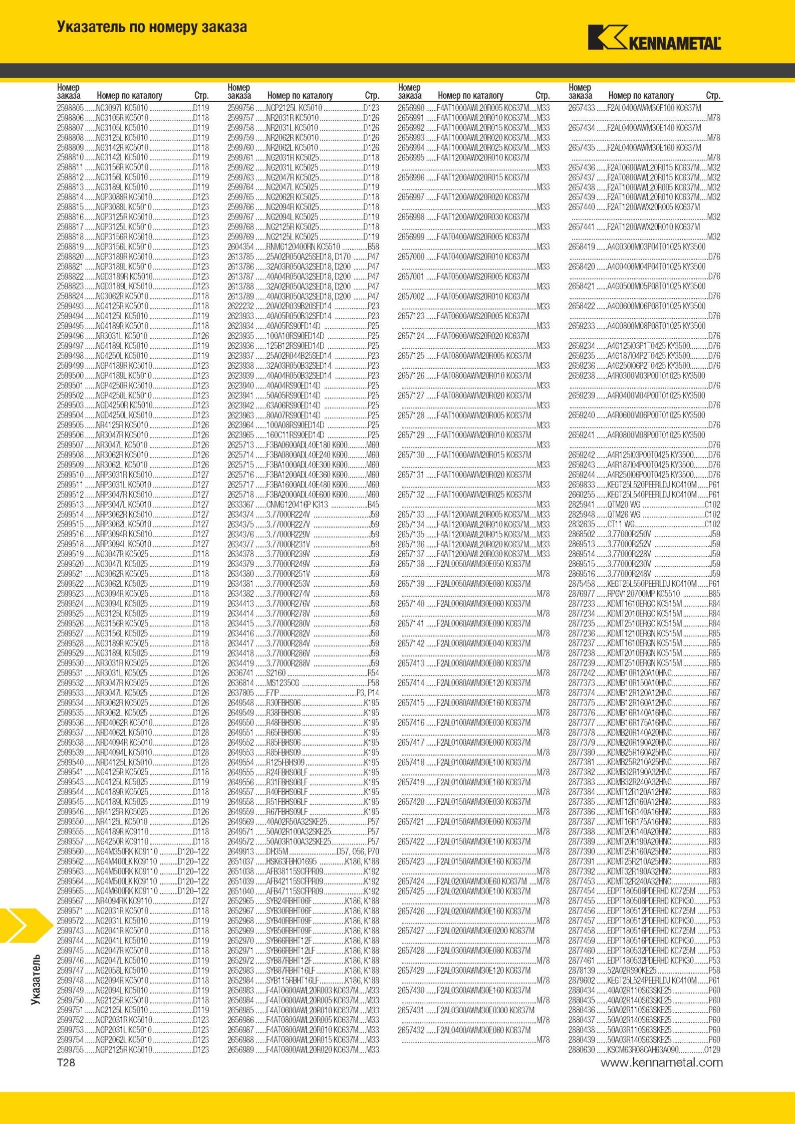 2006 Указатель по номеру заказа Kennametal Номер заказа Номер по каталогу Стр 2598805 MG3097L KC5010 D119 2599756 MGP2125L KC5010 P123 2656990 F4AT1000AWL2 Мастер-каталог KENNAMETAL 2013 Металлорежущий инструмент Точение Обработка отверстий Фрезерование Стр. T28